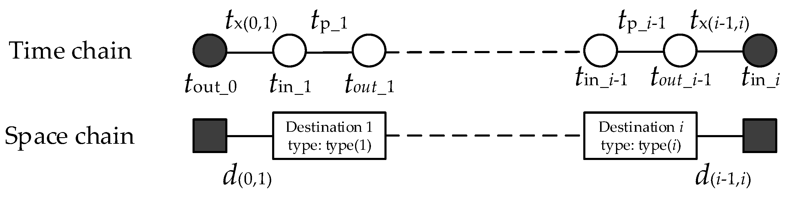 Energies 13 00757 g0a1