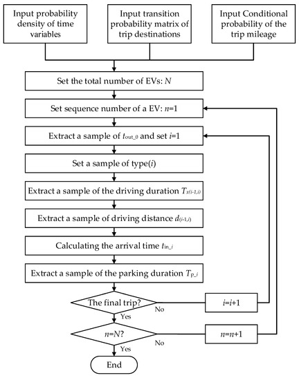 Energies 13 00757 g0a2