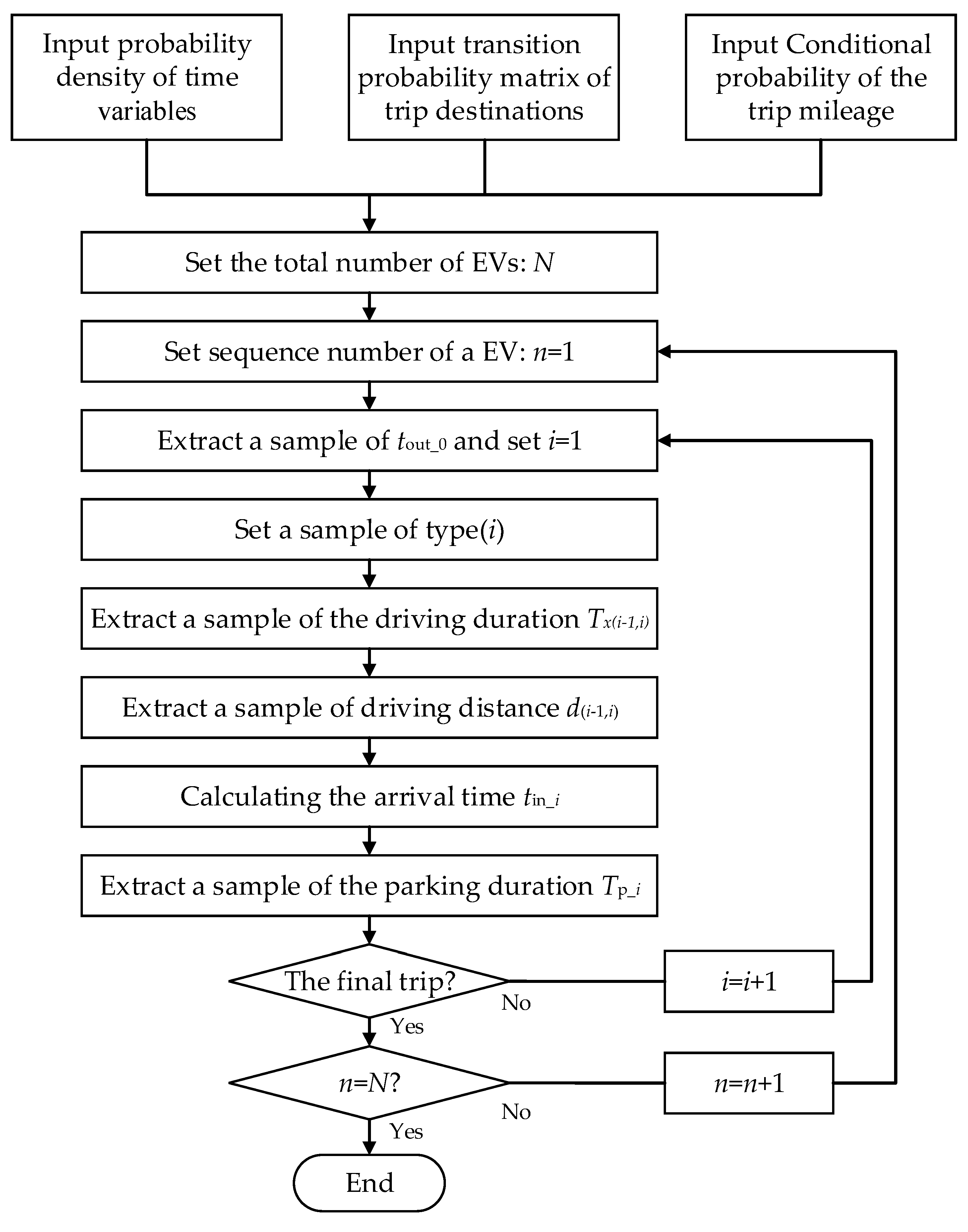 Energies 13 00757 g0a2
