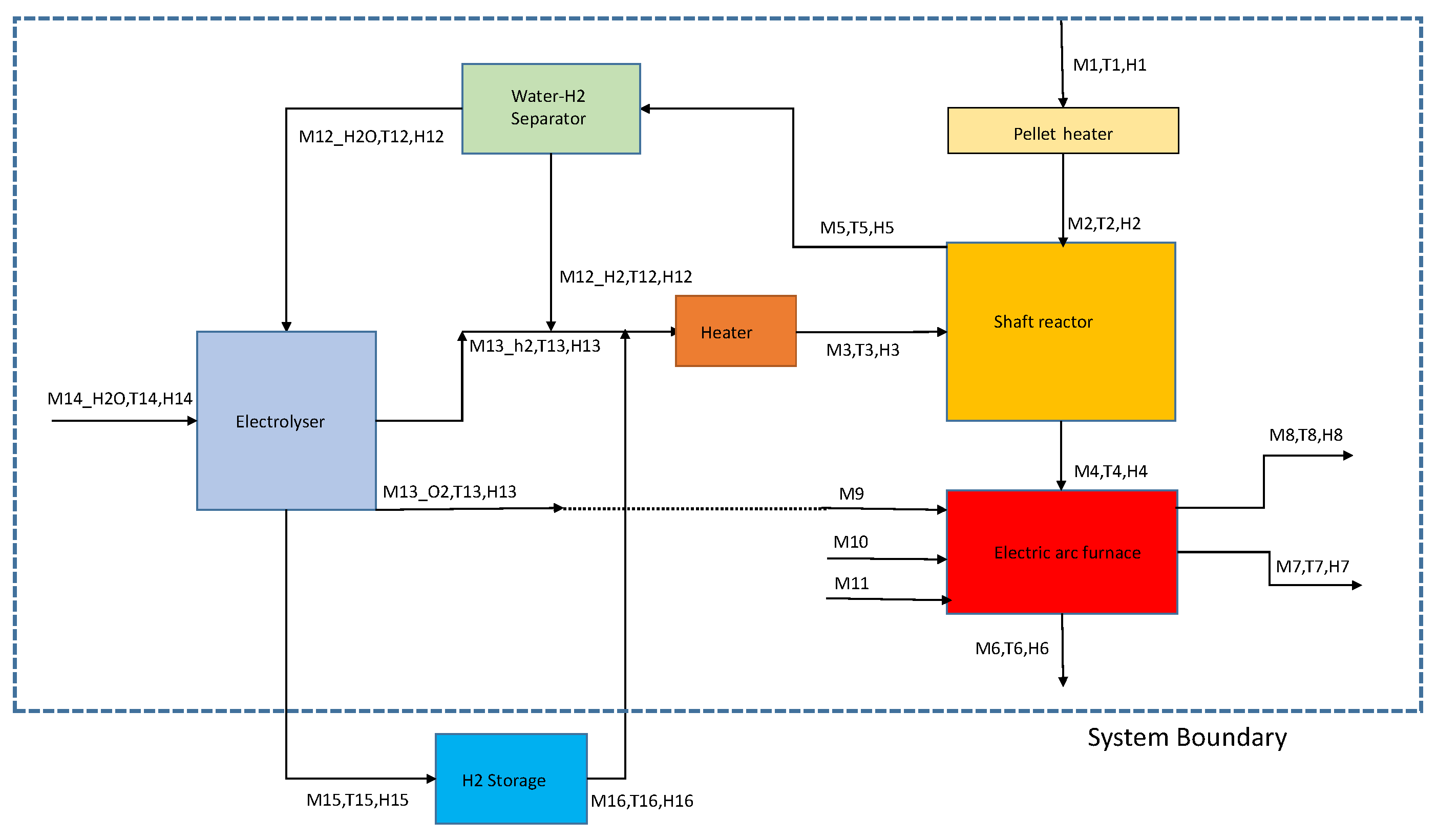 Energies 13 00758 g002