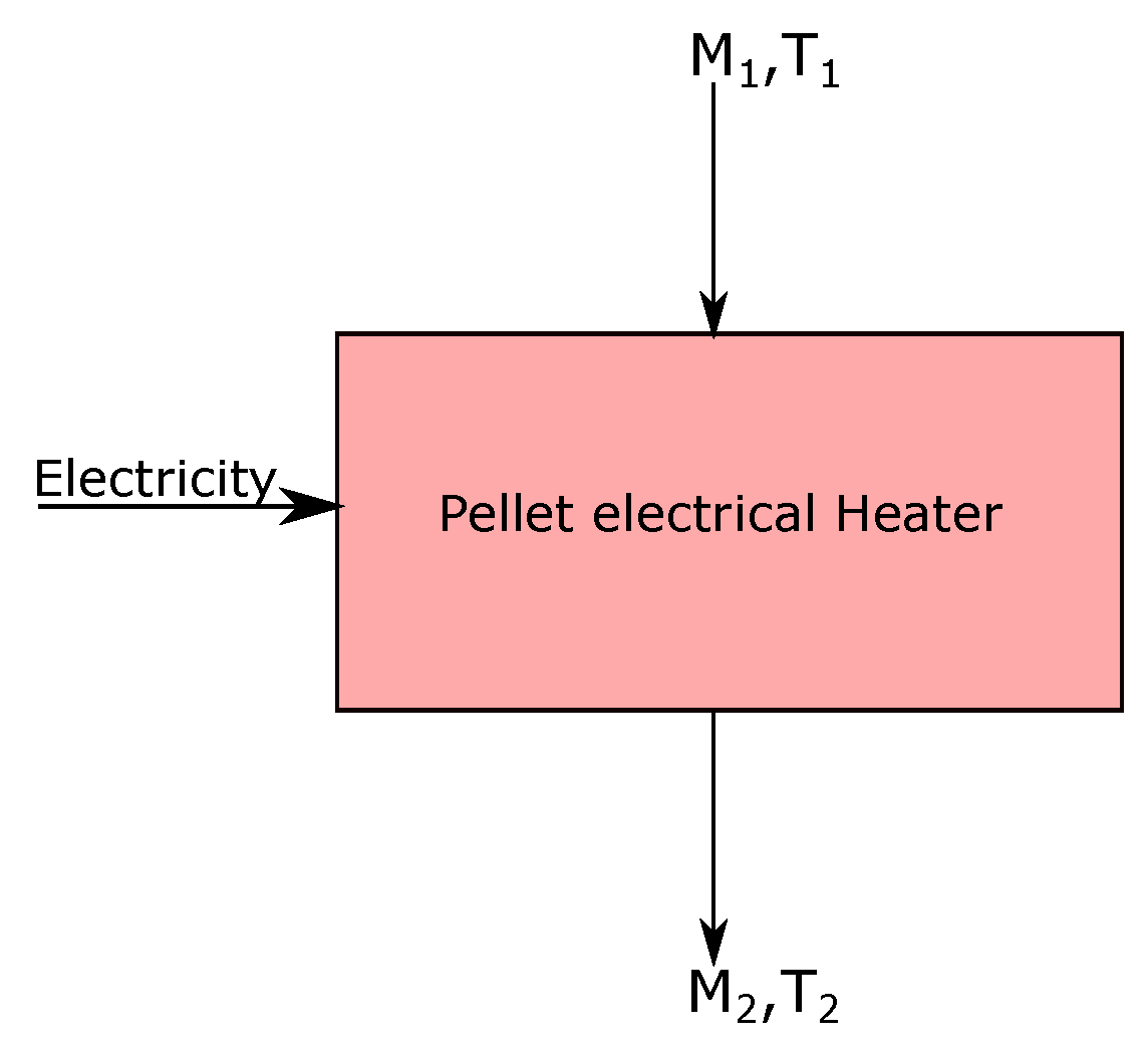 Energies 13 00758 g003
