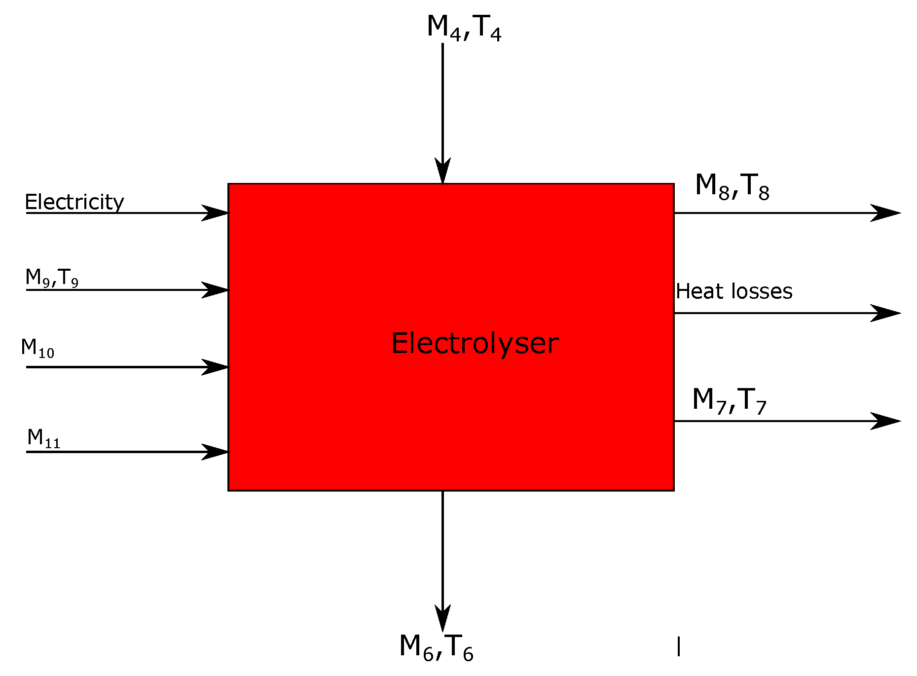 Energies 13 00758 g005