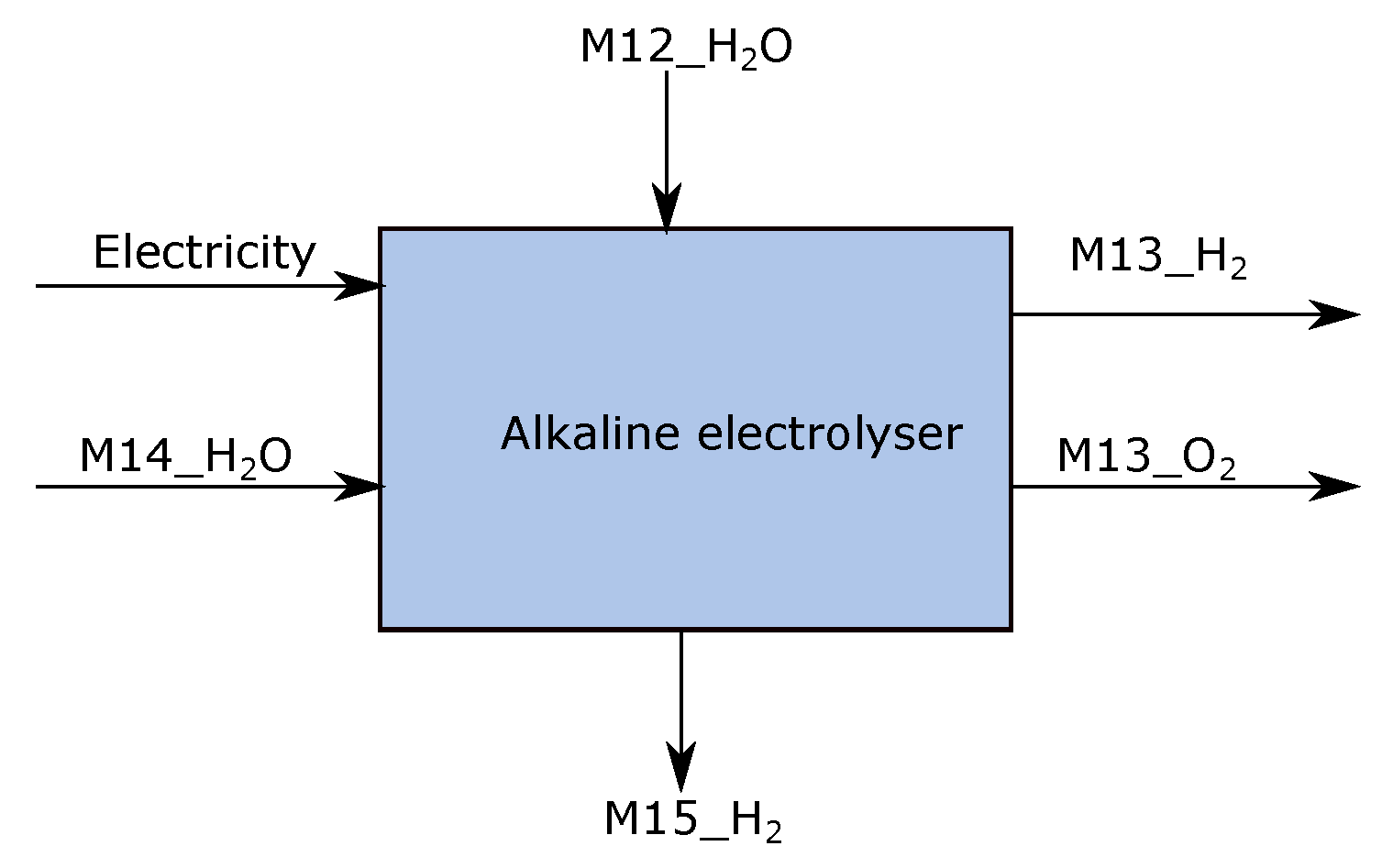 Energies 13 00758 g006