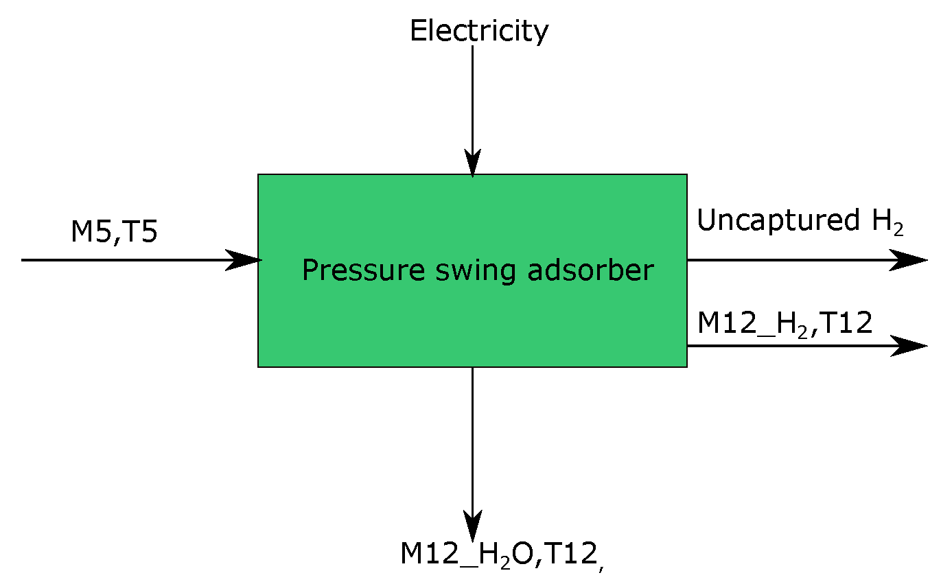 Energies 13 00758 g007