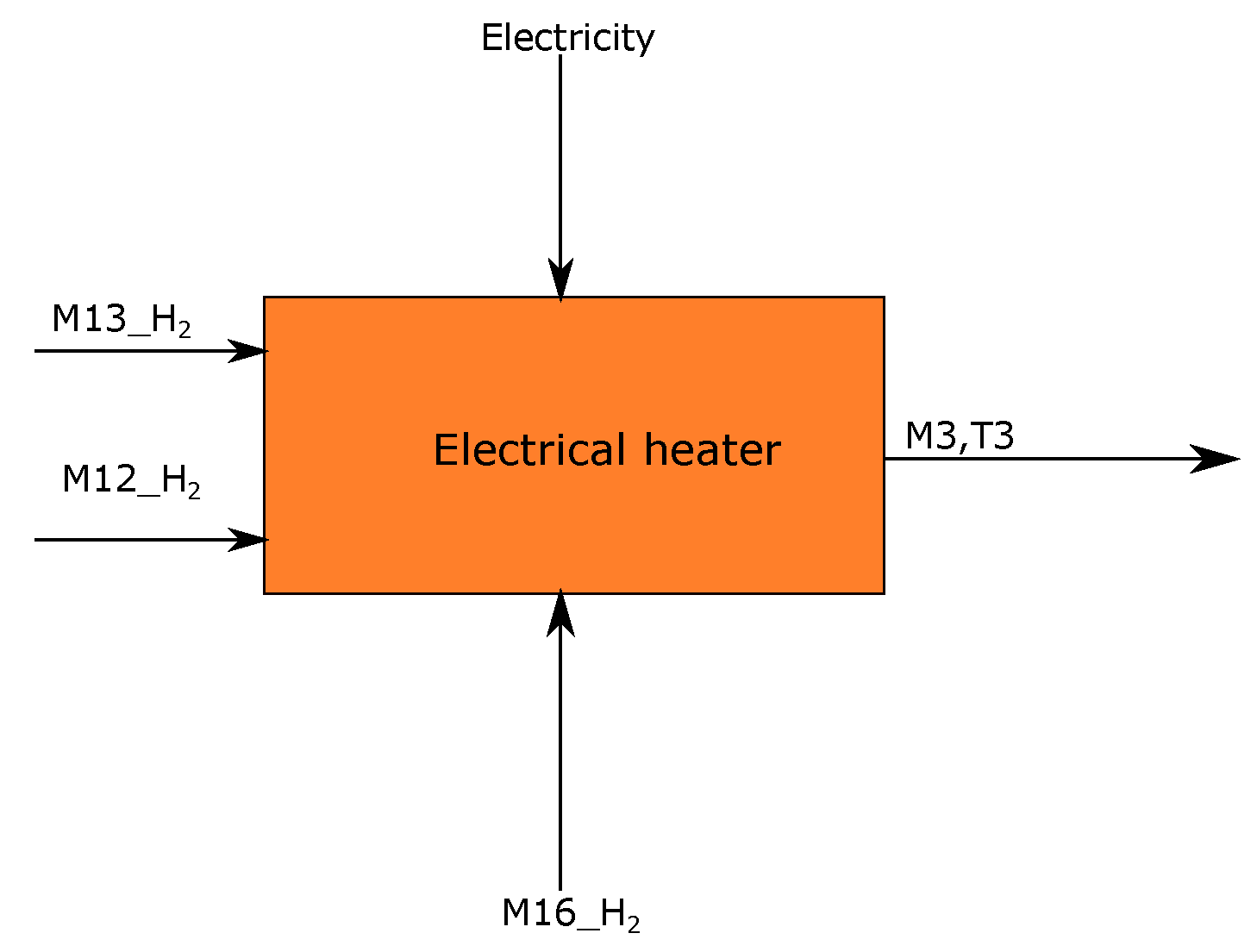 Energies 13 00758 g008