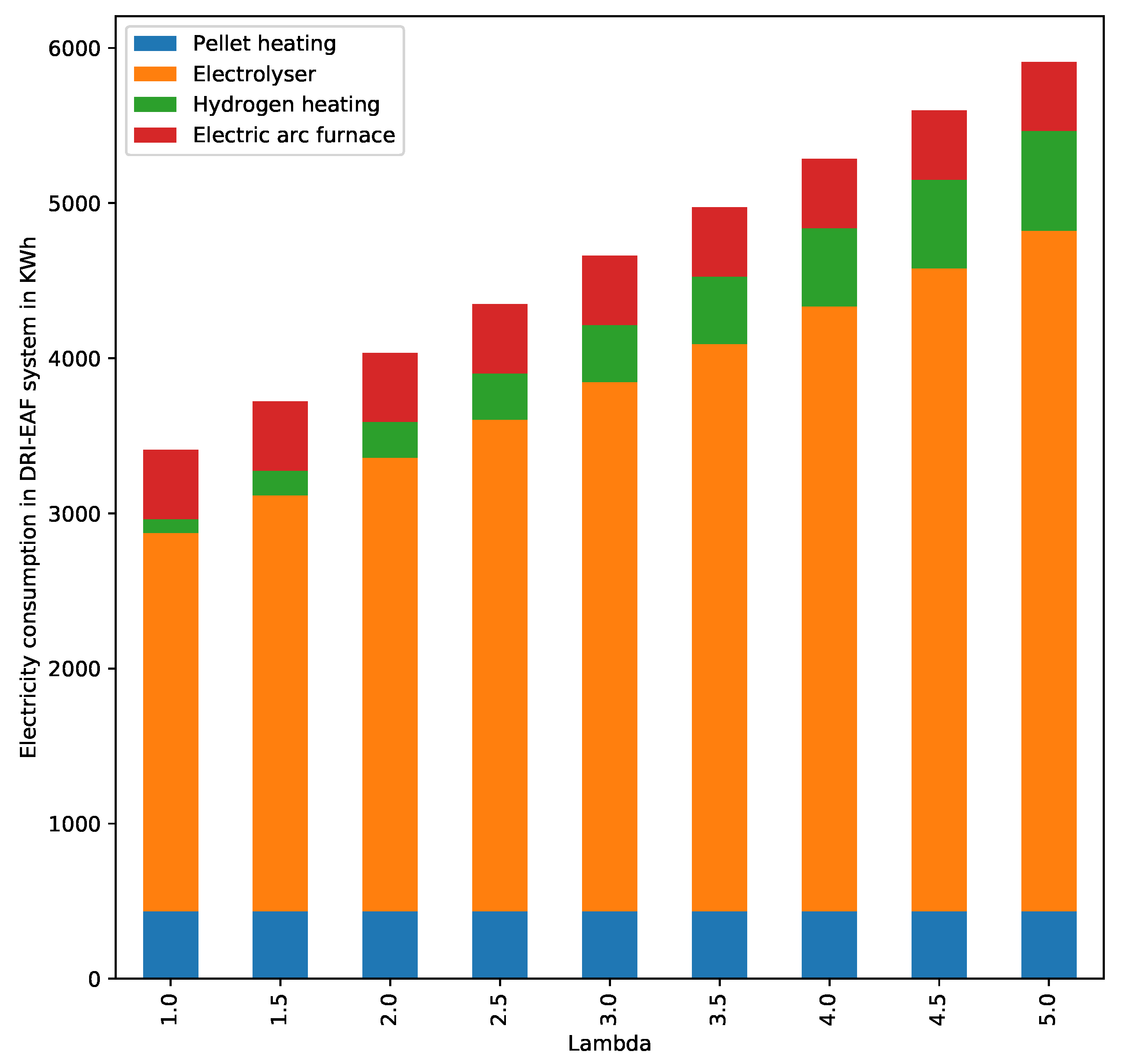 Energies 13 00758 g009