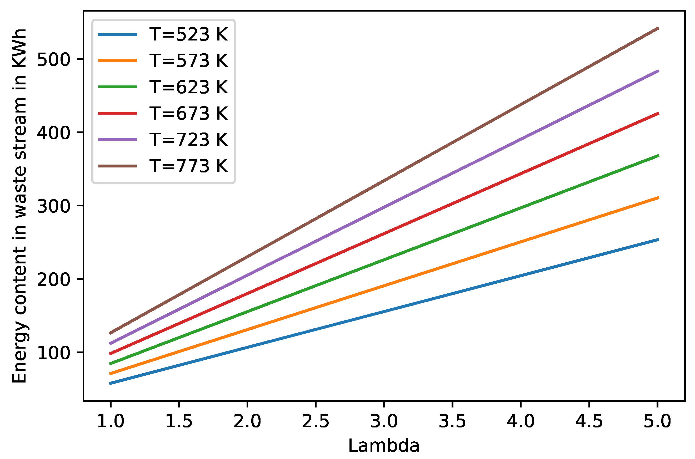 Energies 13 00758 g010