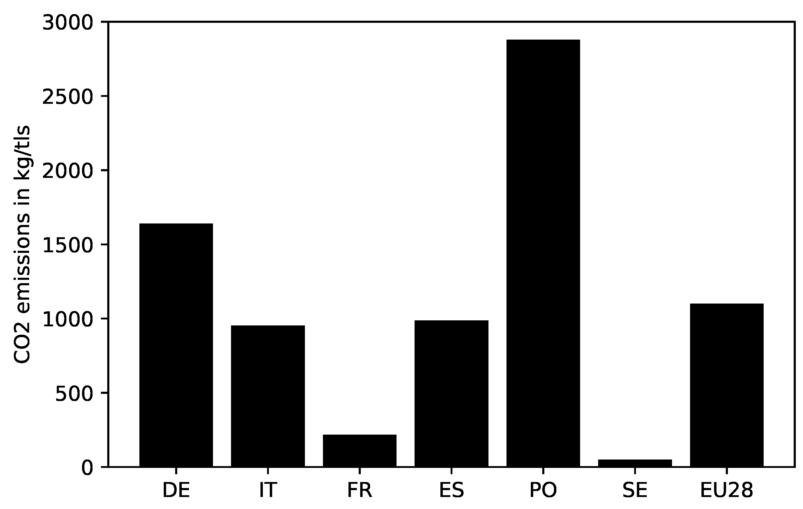 Energies 13 00758 g011