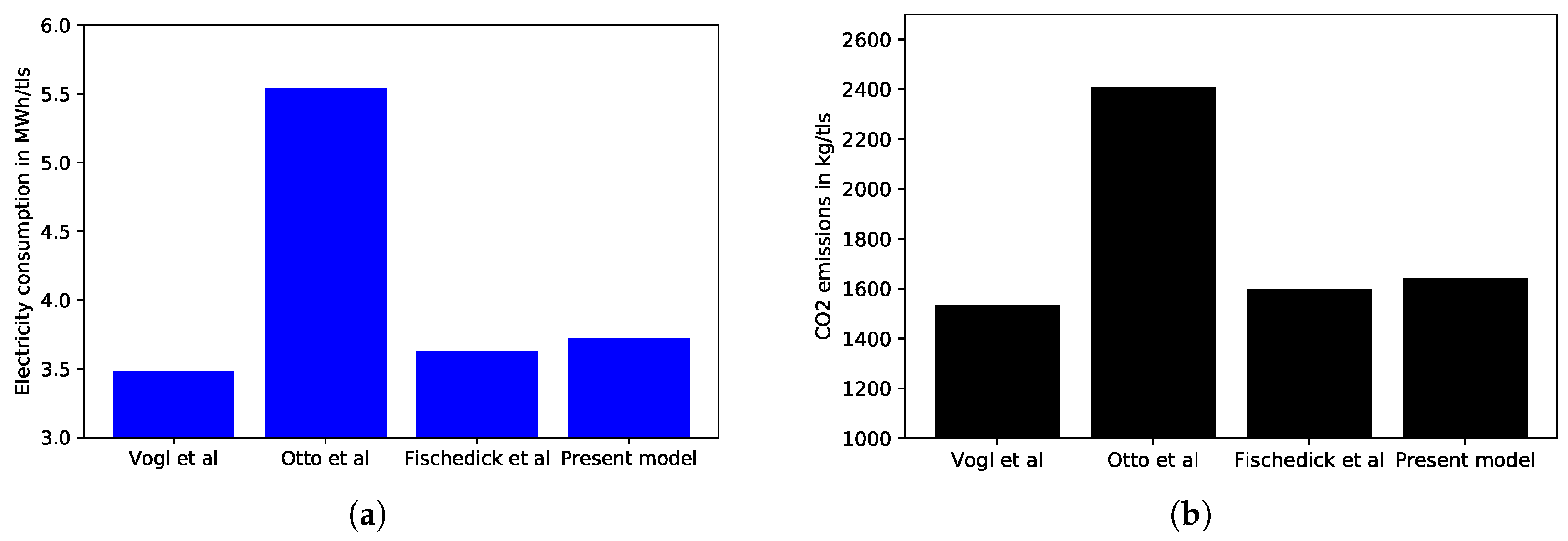 Energies 13 00758 g012
