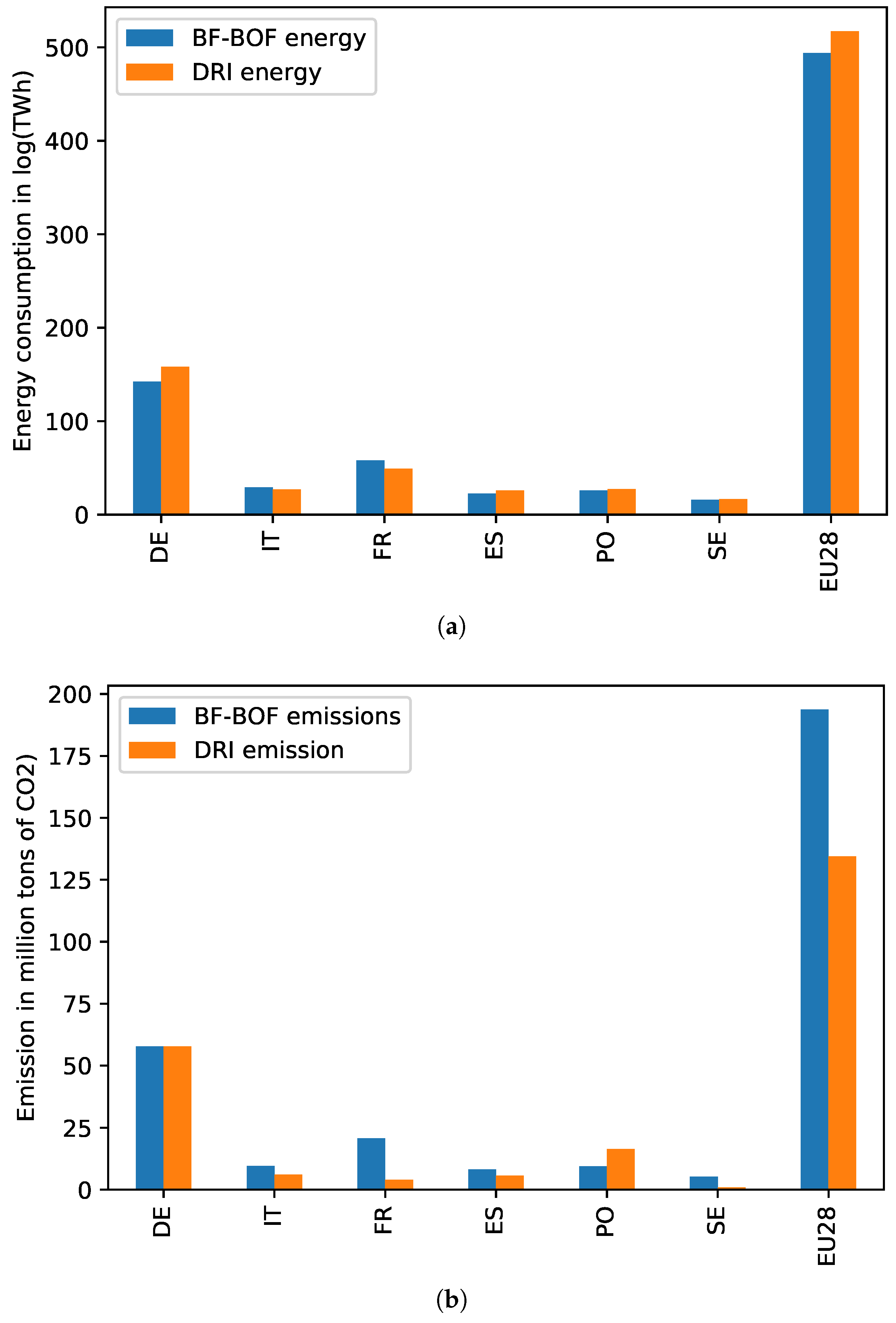 Energies 13 00758 g013