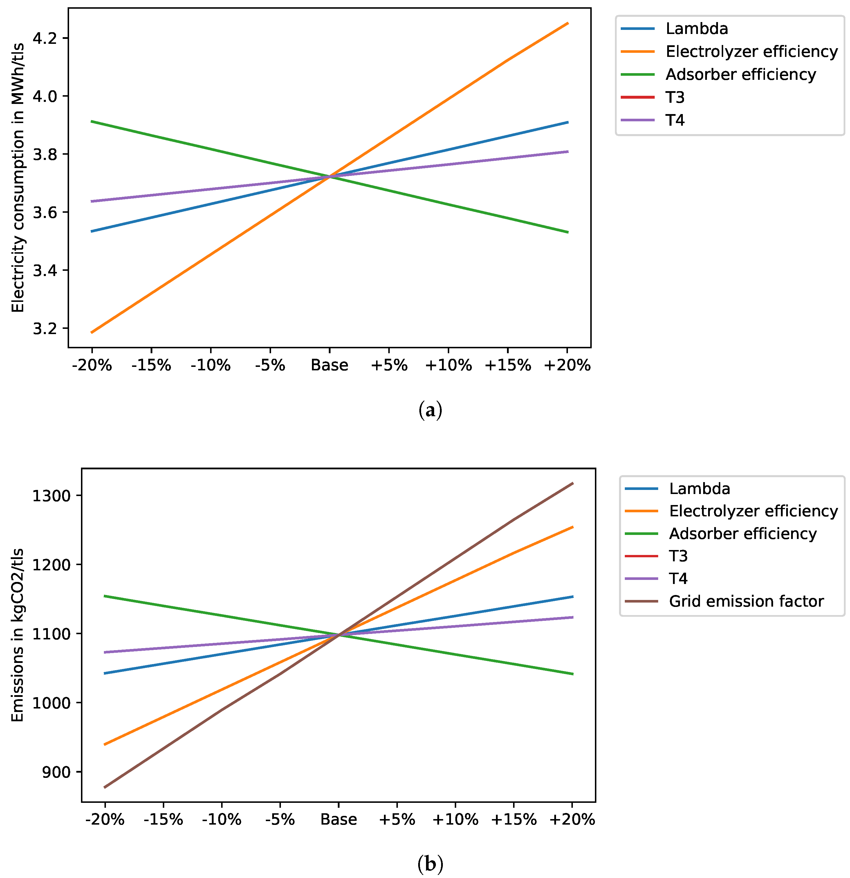 Energies 13 00758 g014
