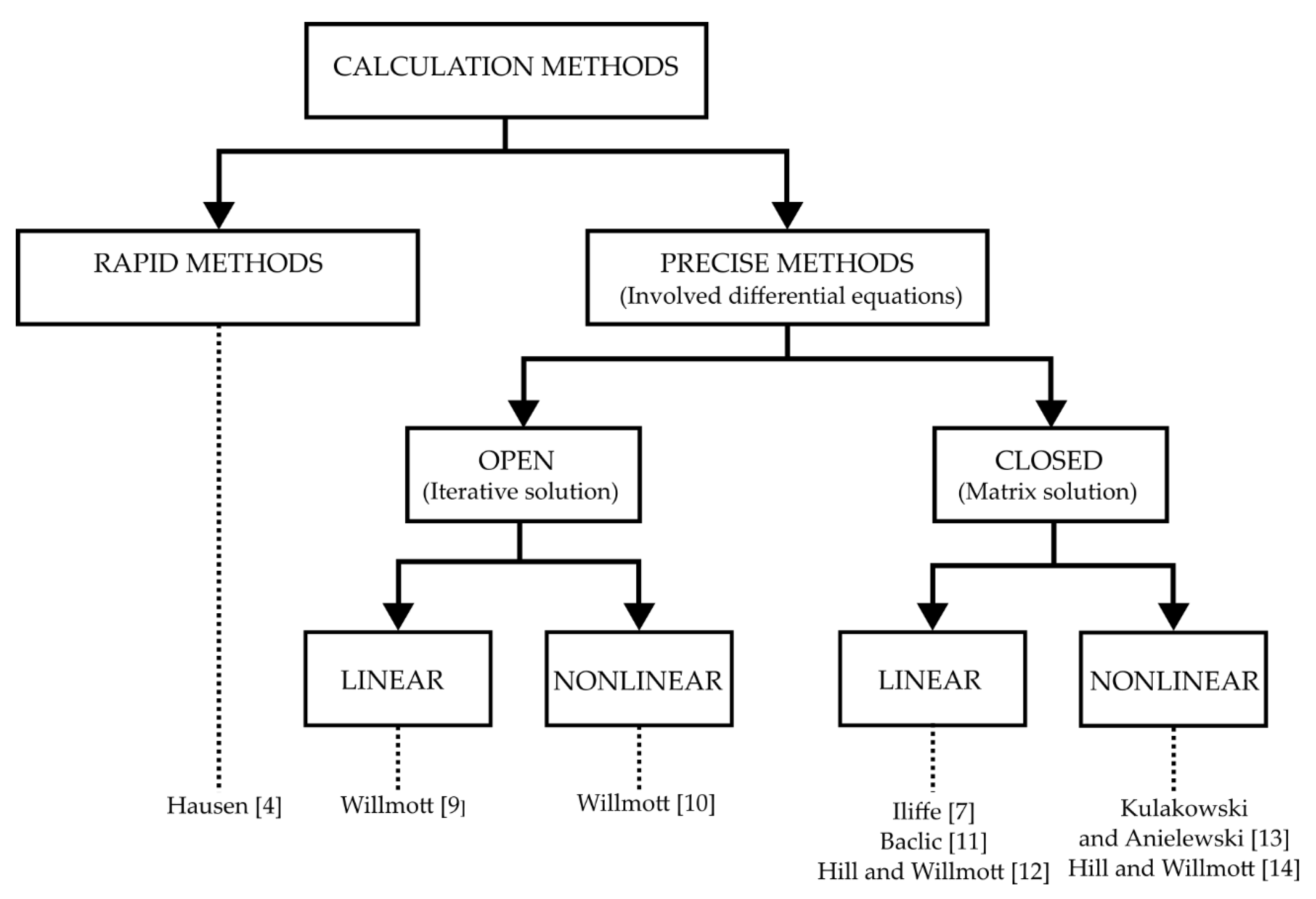 Energies 13 00759 g003