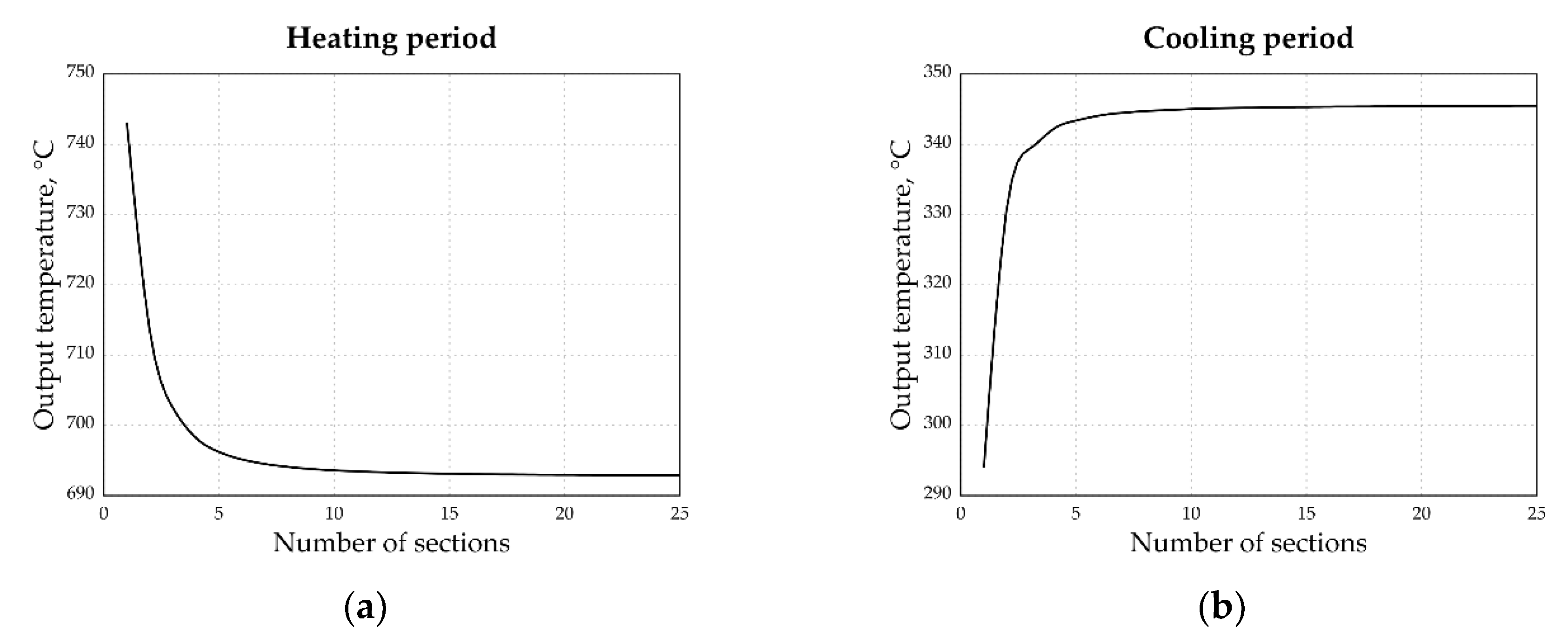 Energies 13 00759 g004