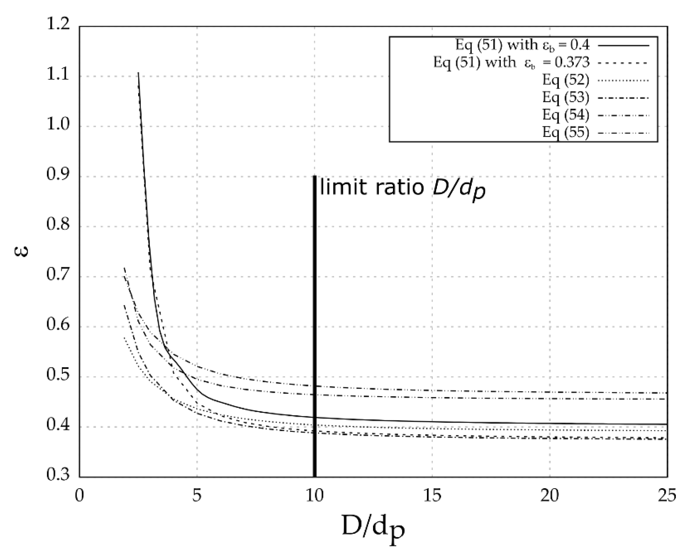 Energies 13 00759 g005