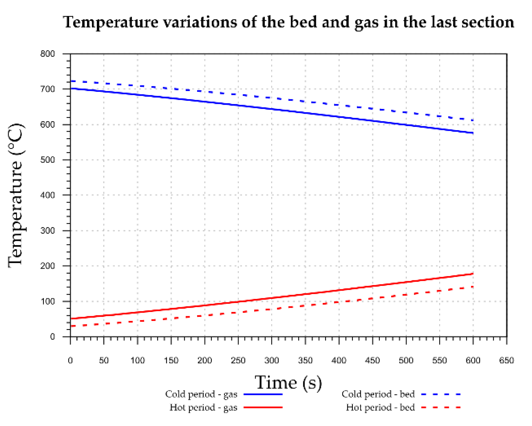 Energies 13 00759 g007