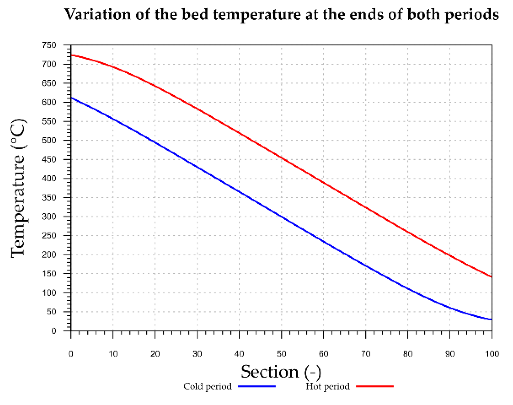 Energies 13 00759 g008