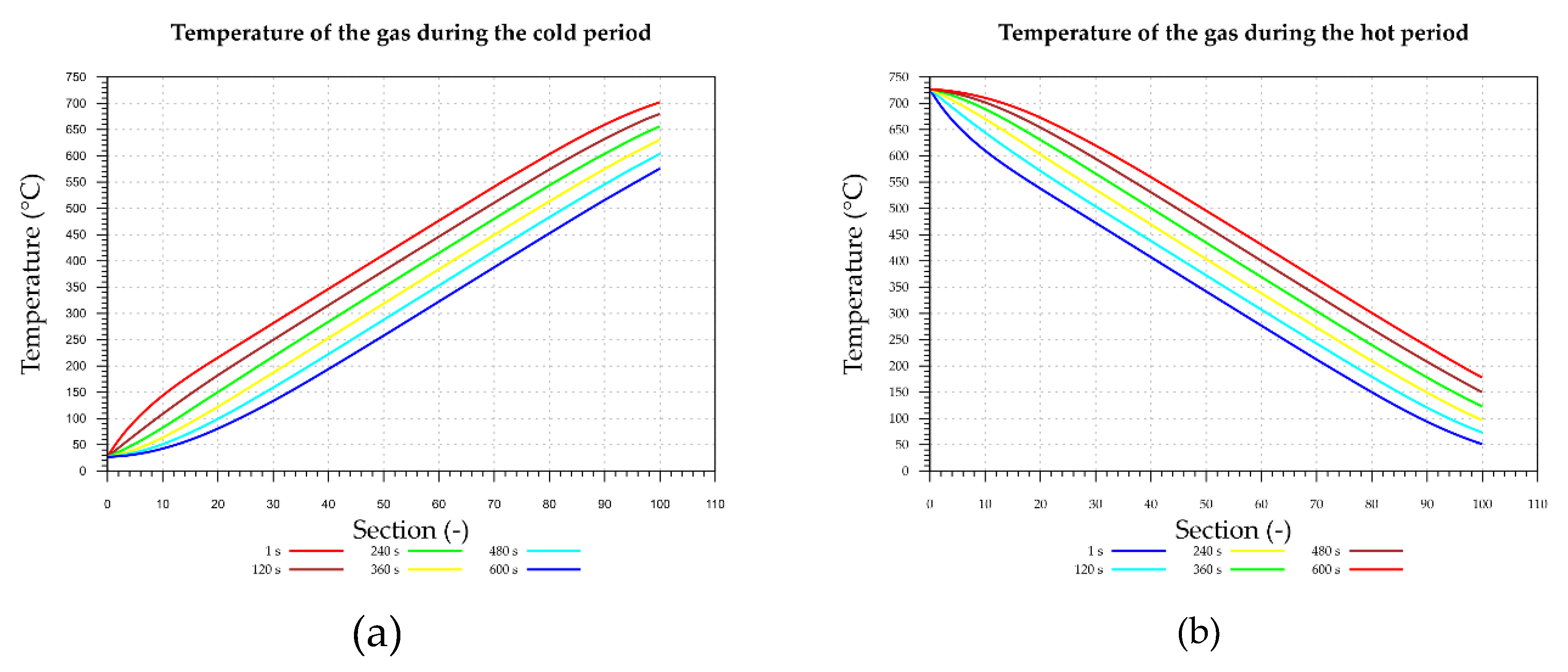 Energies 13 00759 g009