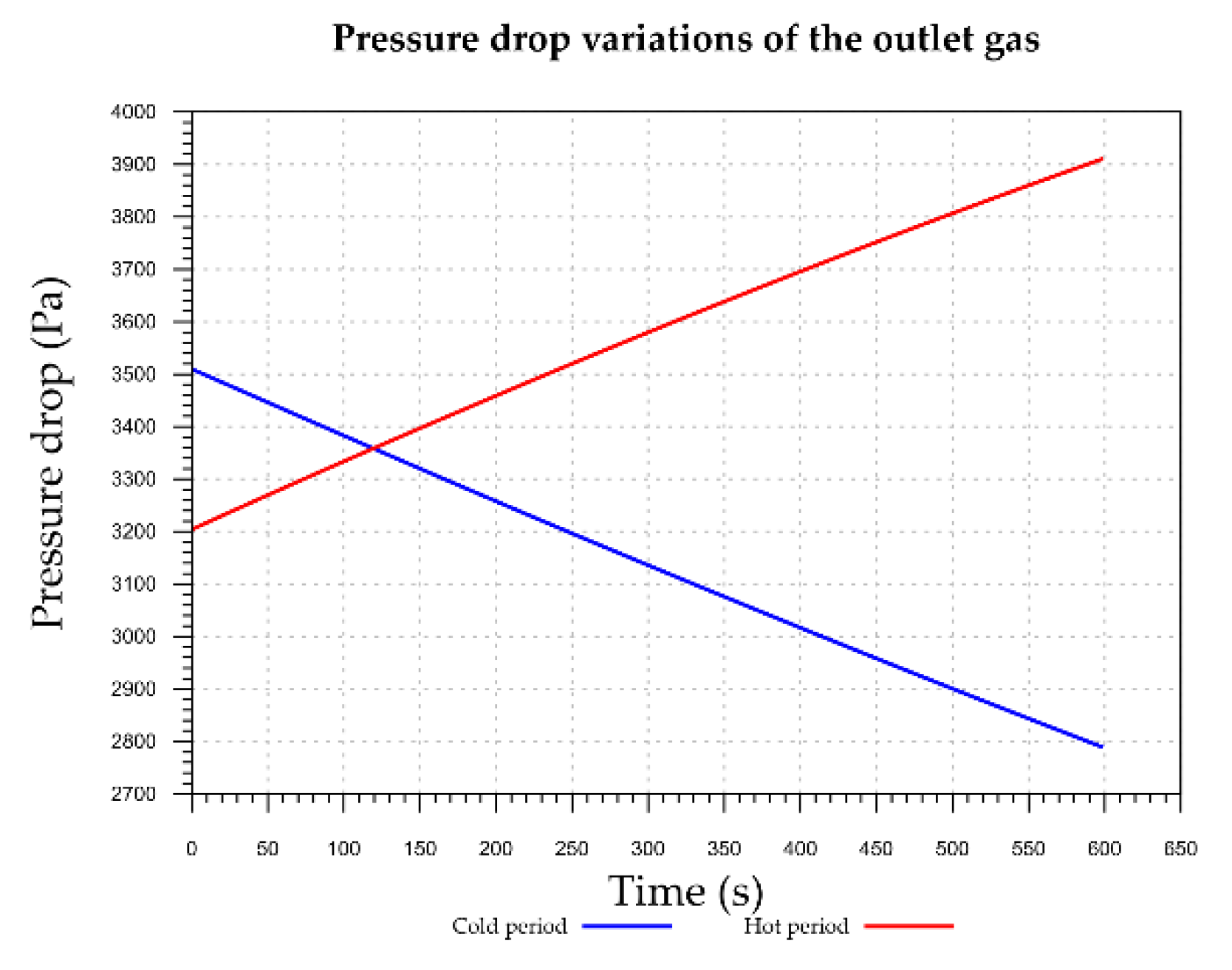 Energies 13 00759 g010