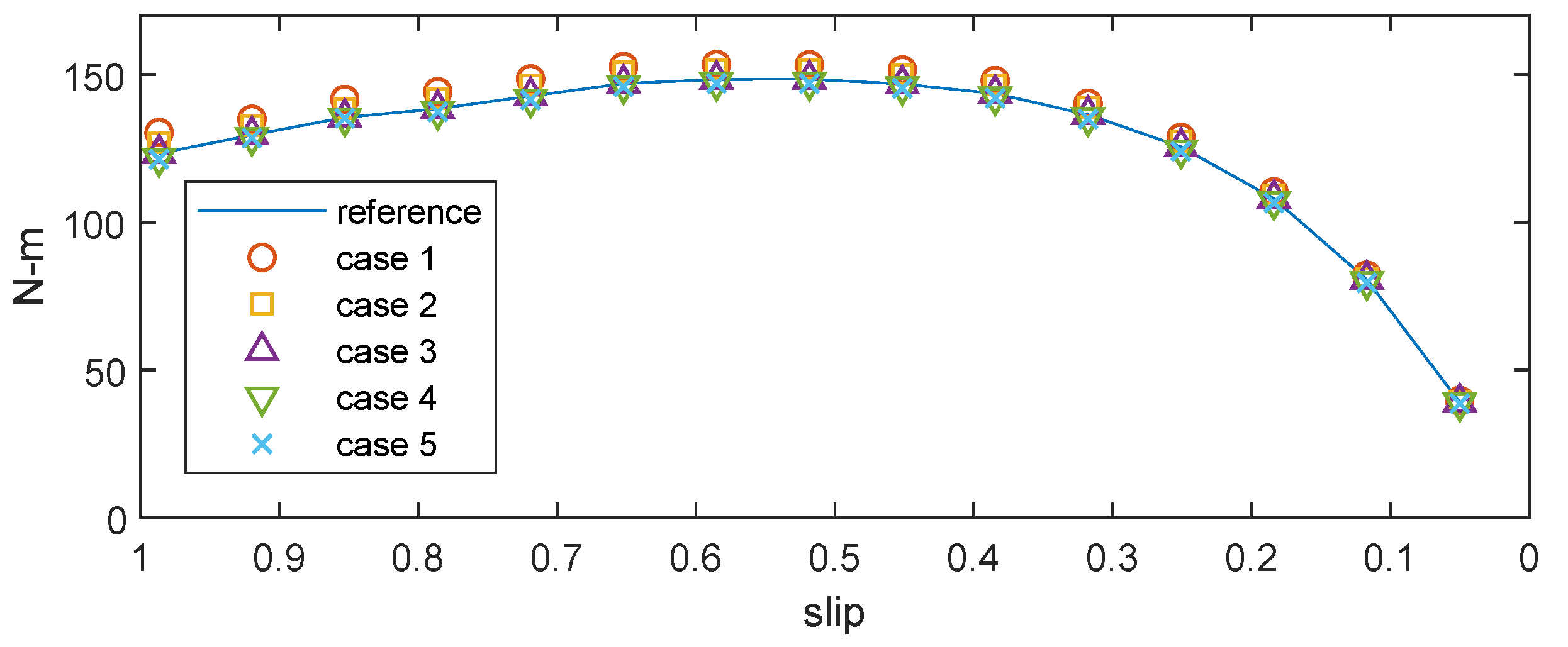Energies 13 00760 g006