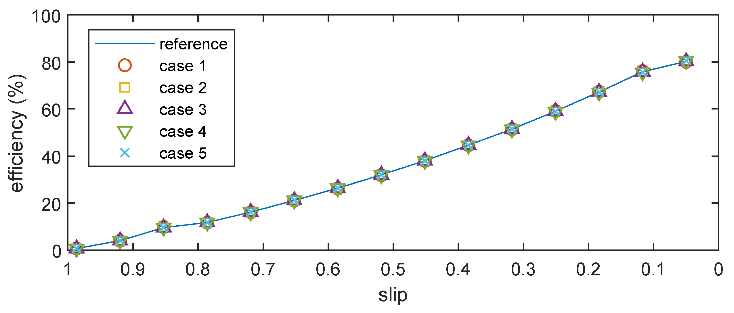 Energies 13 00760 g007