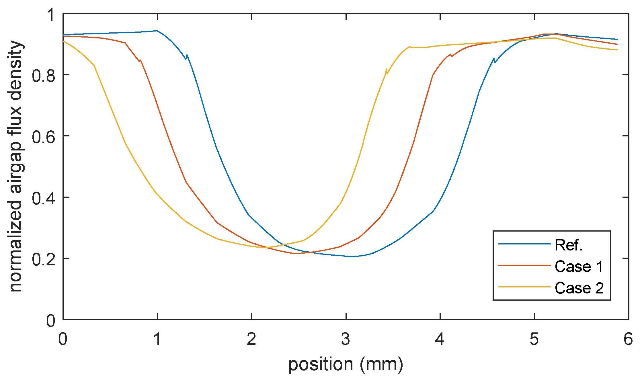 Energies 13 00760 g010