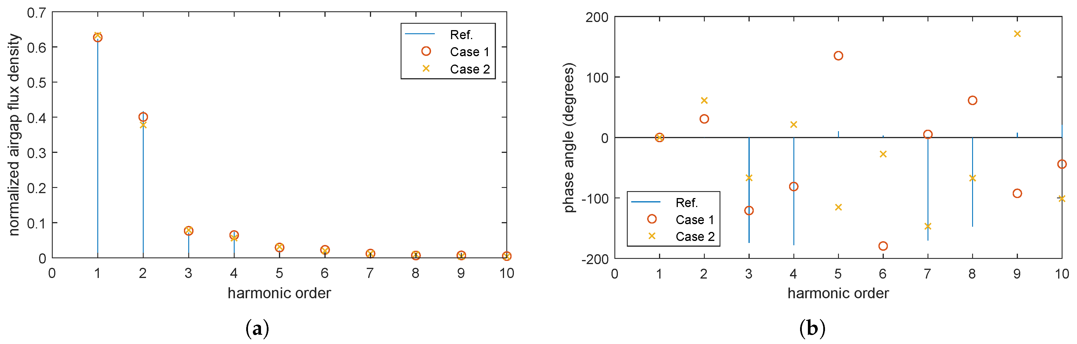 Energies 13 00760 g011