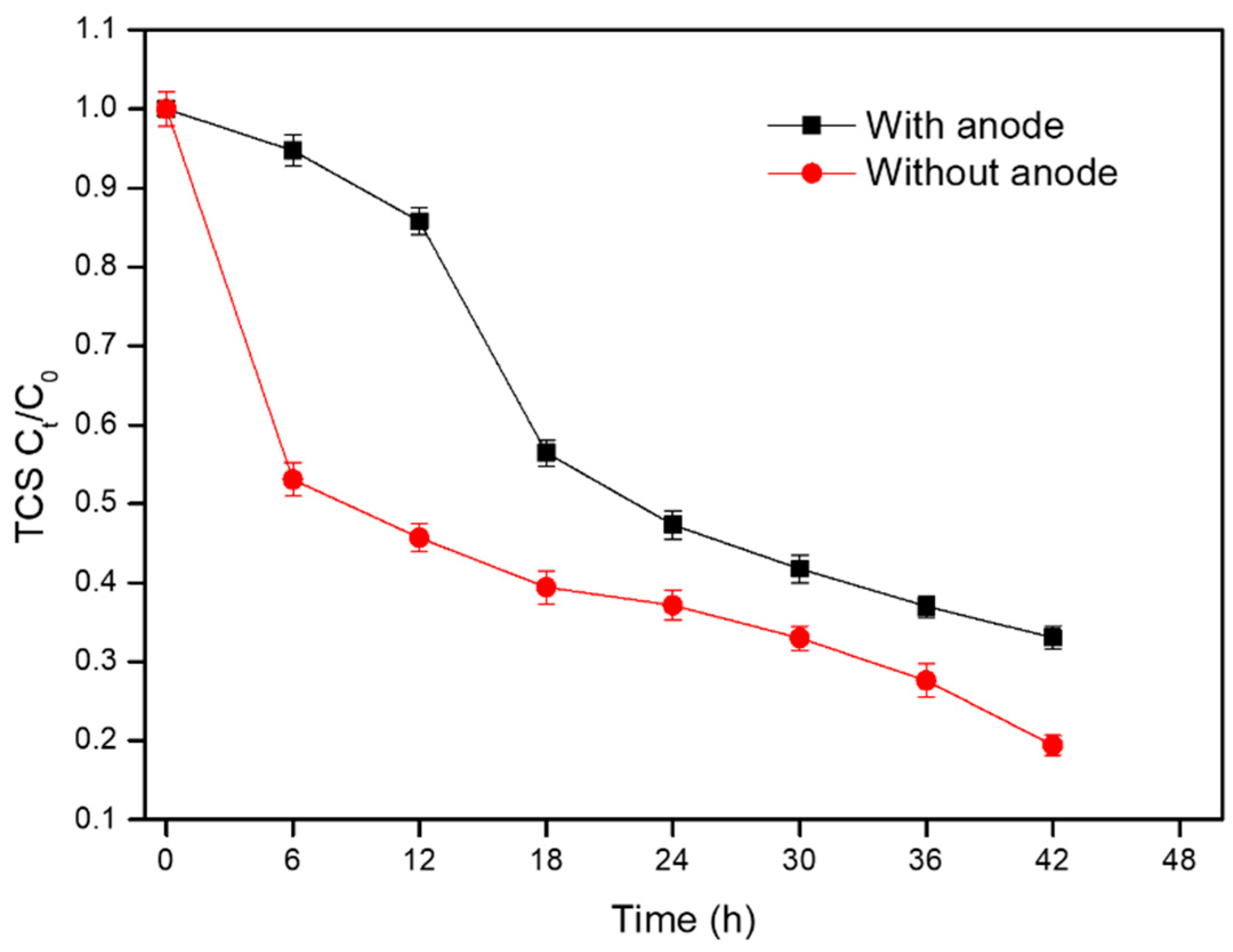 Energies 13 00761 g003