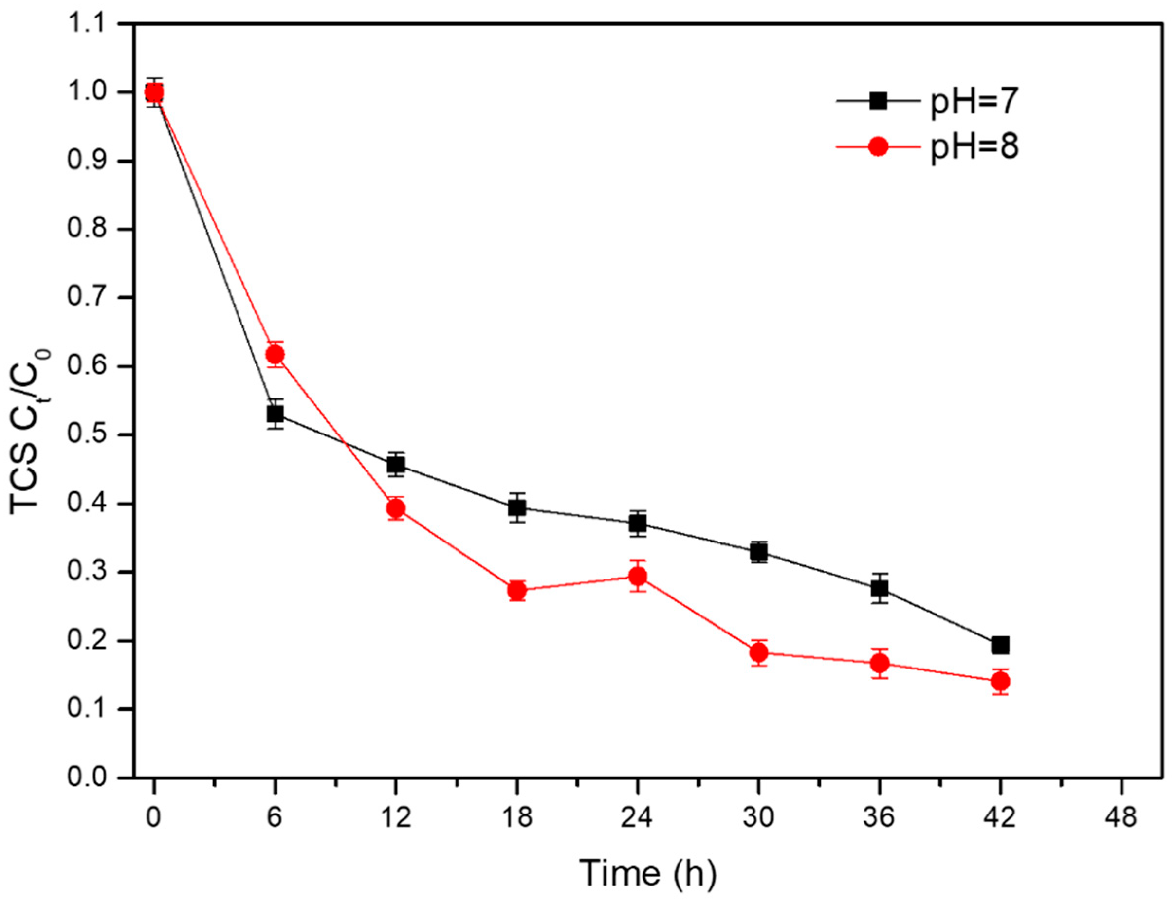 Energies 13 00761 g004