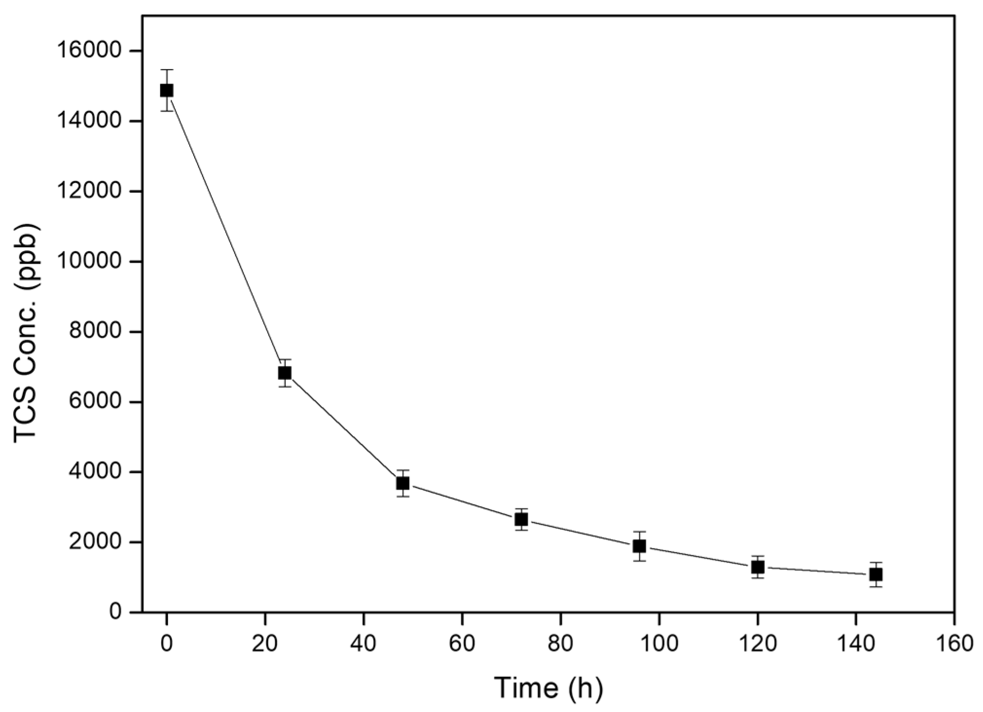Energies 13 00761 g005