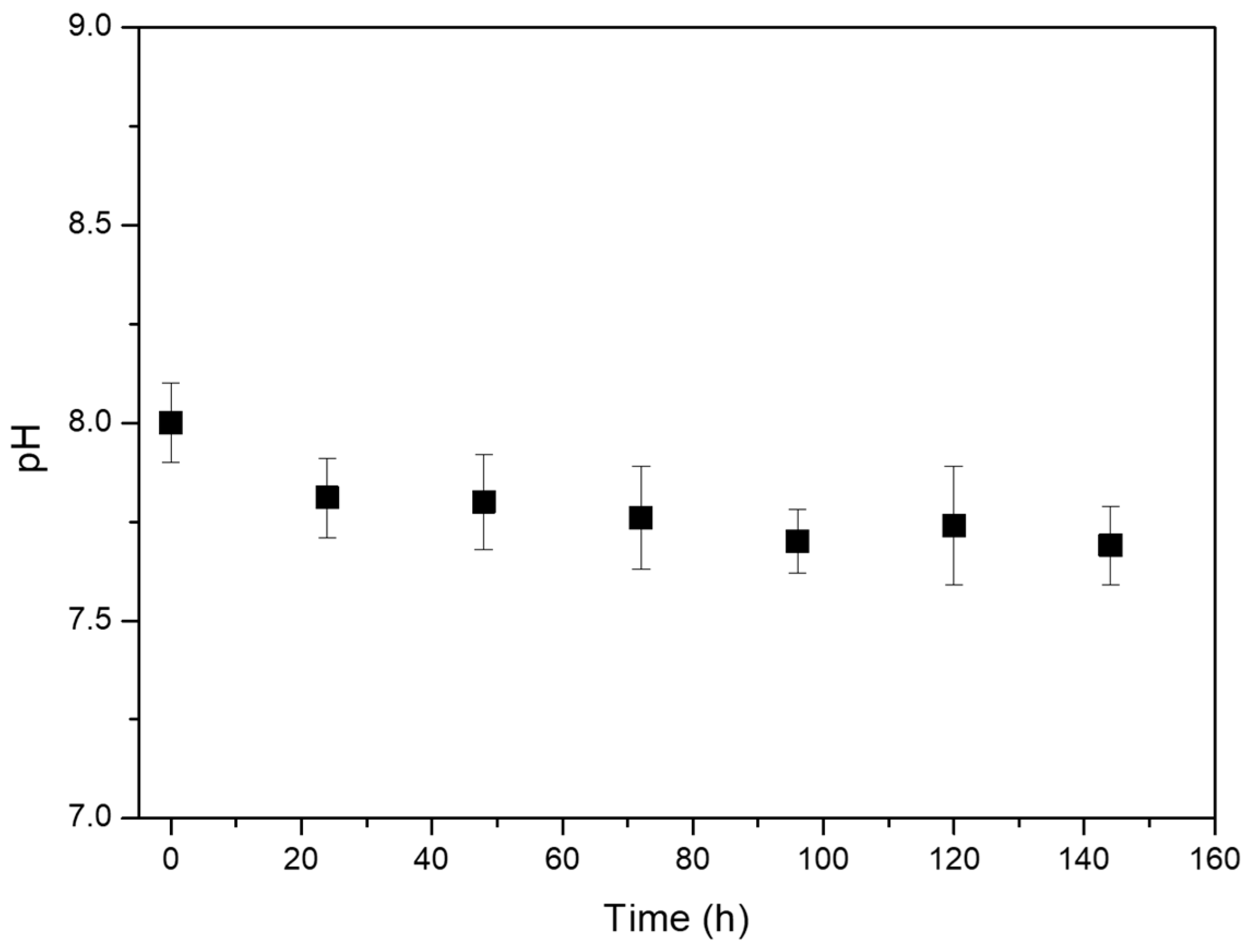 Energies 13 00761 g007
