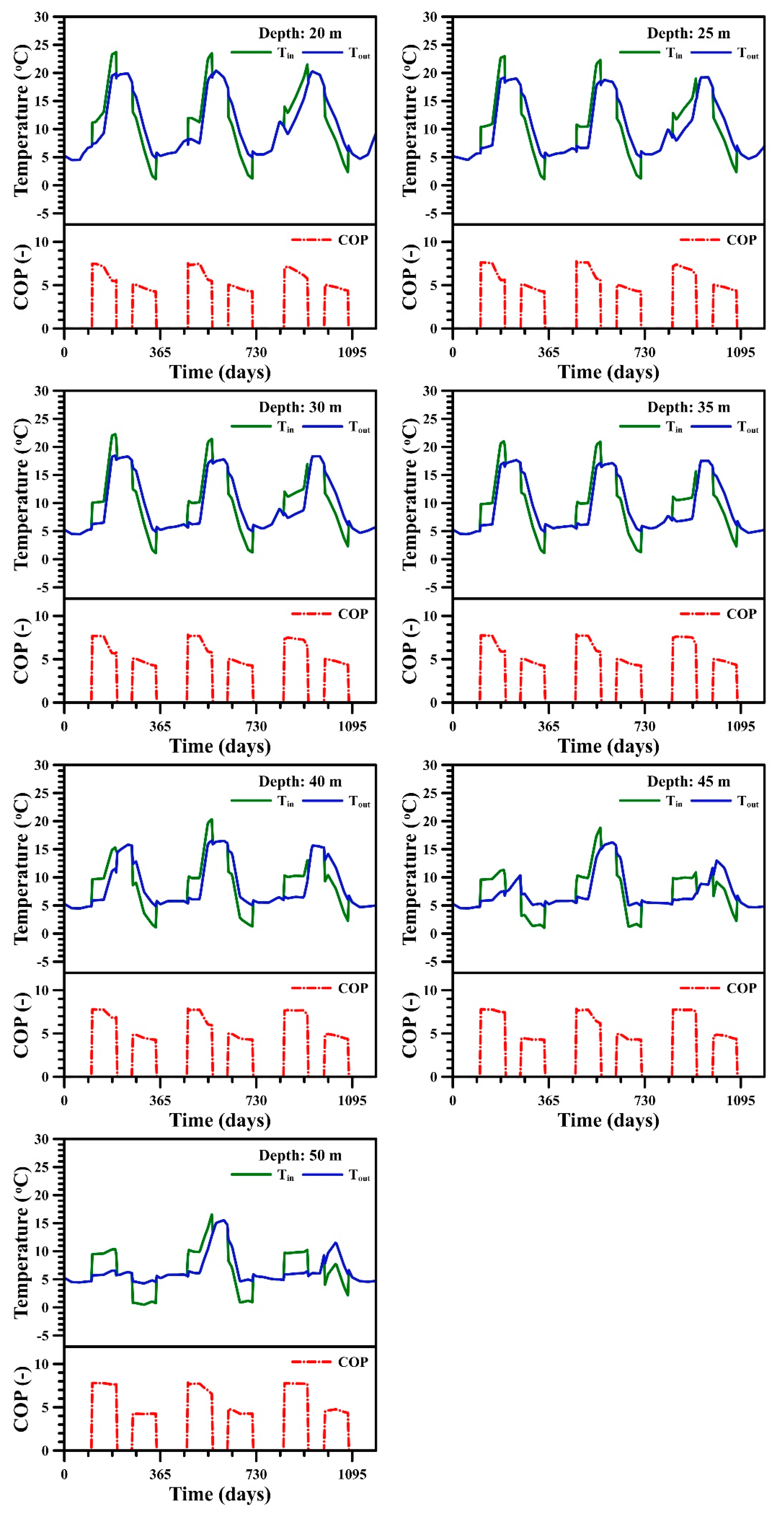 Energies 13 00762 g006