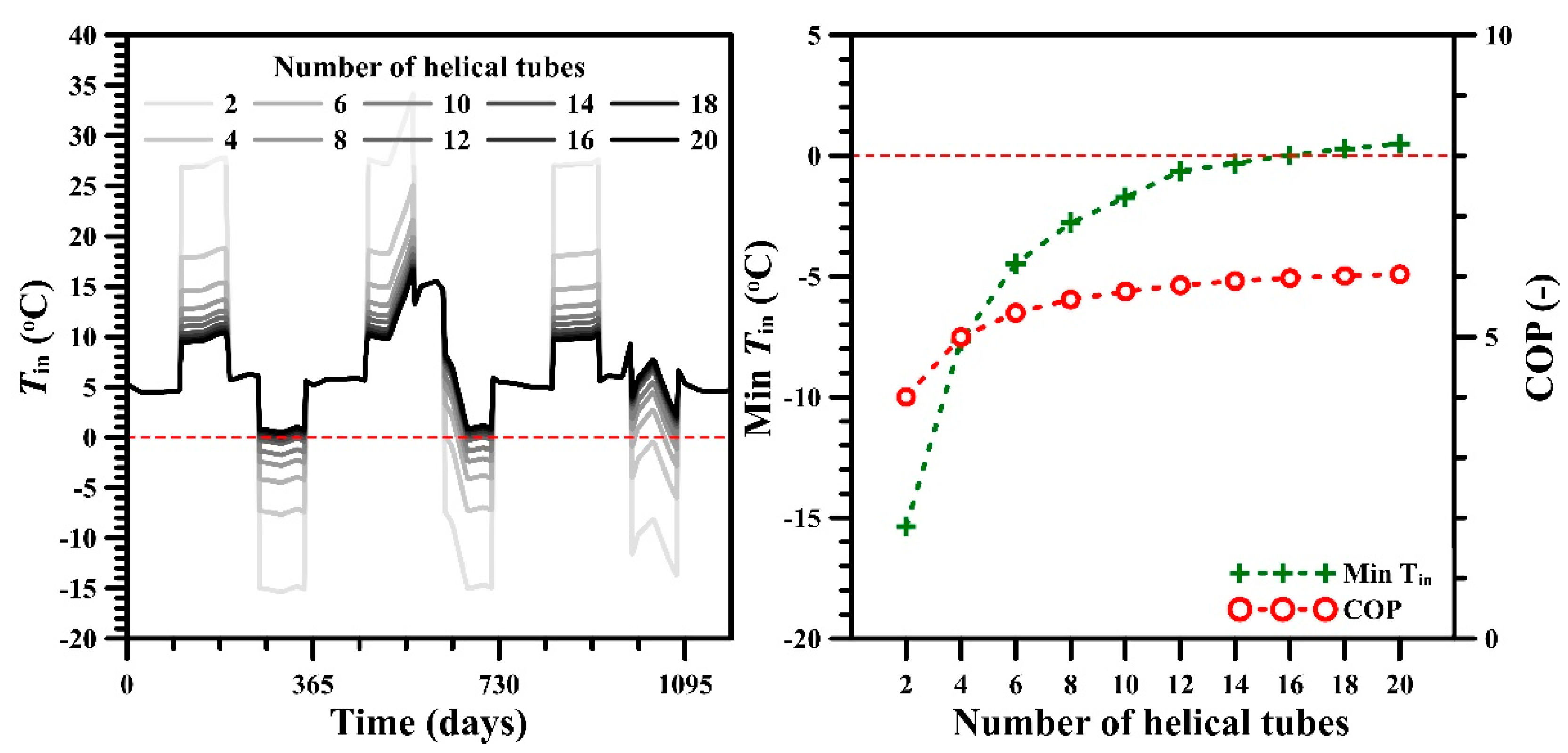 Energies 13 00762 g007