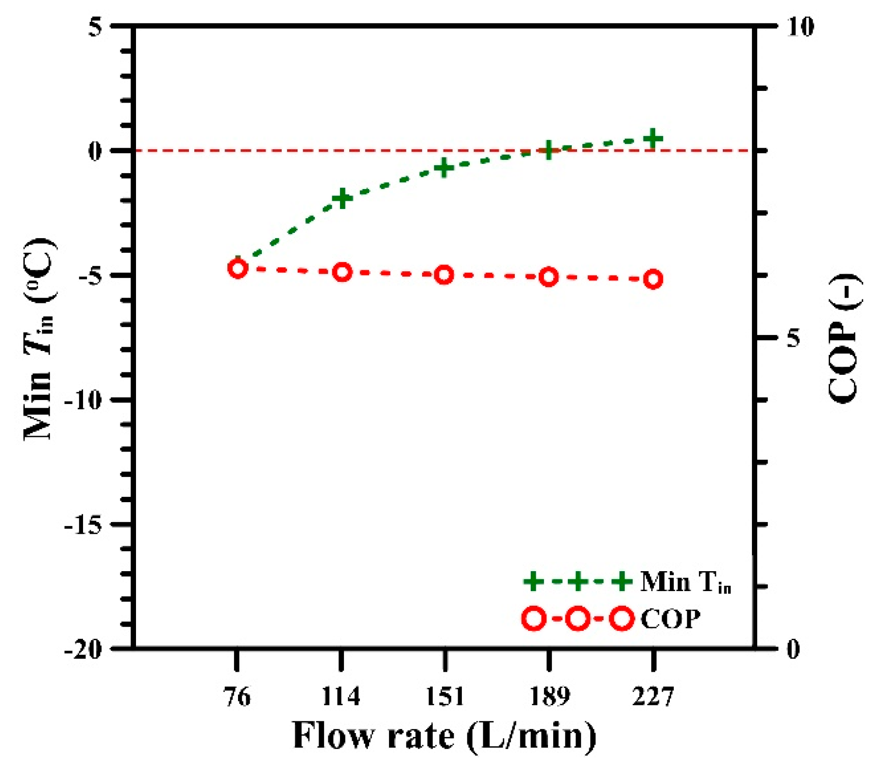 Energies 13 00762 g008