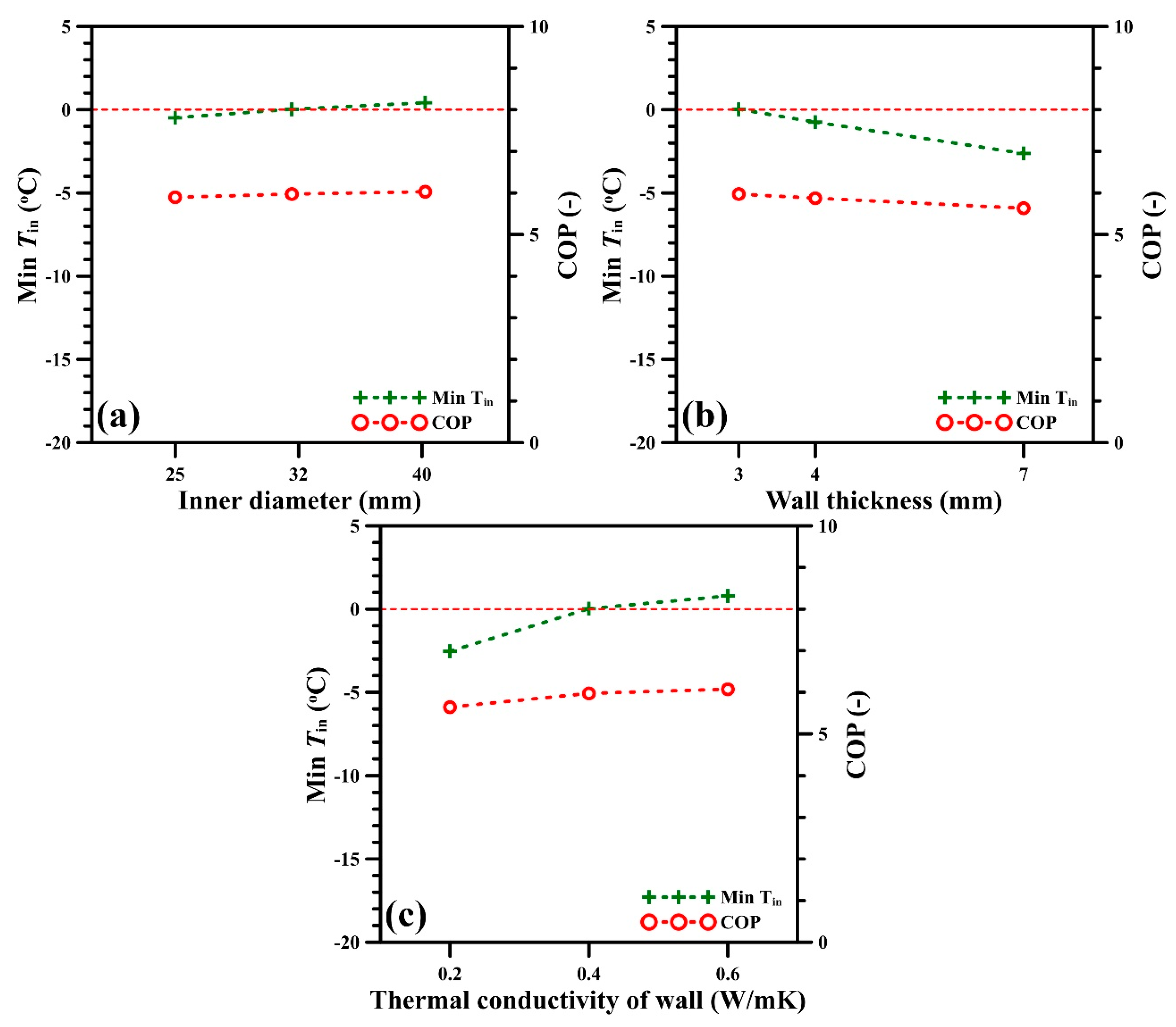 Energies 13 00762 g009