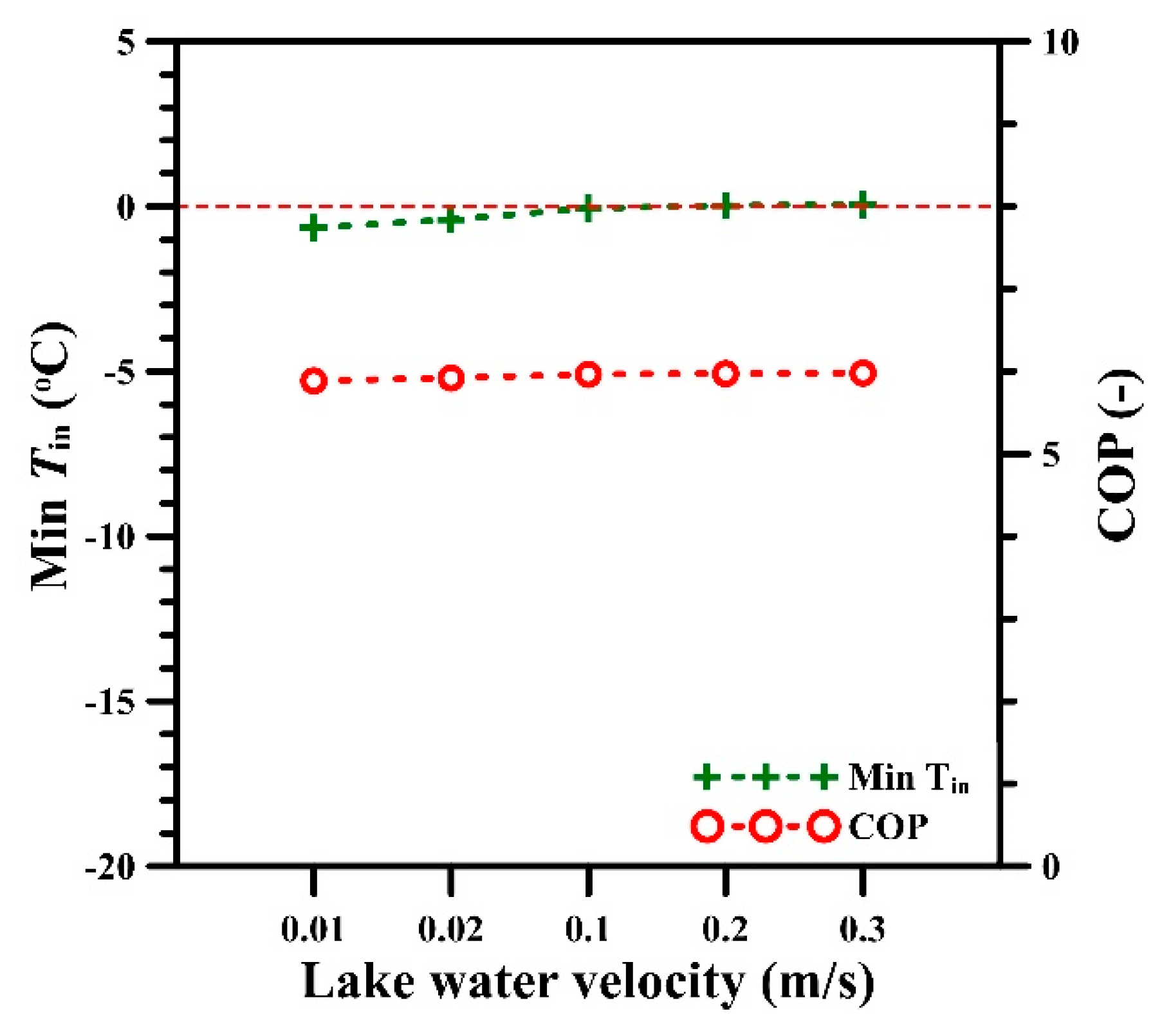 Energies 13 00762 g010