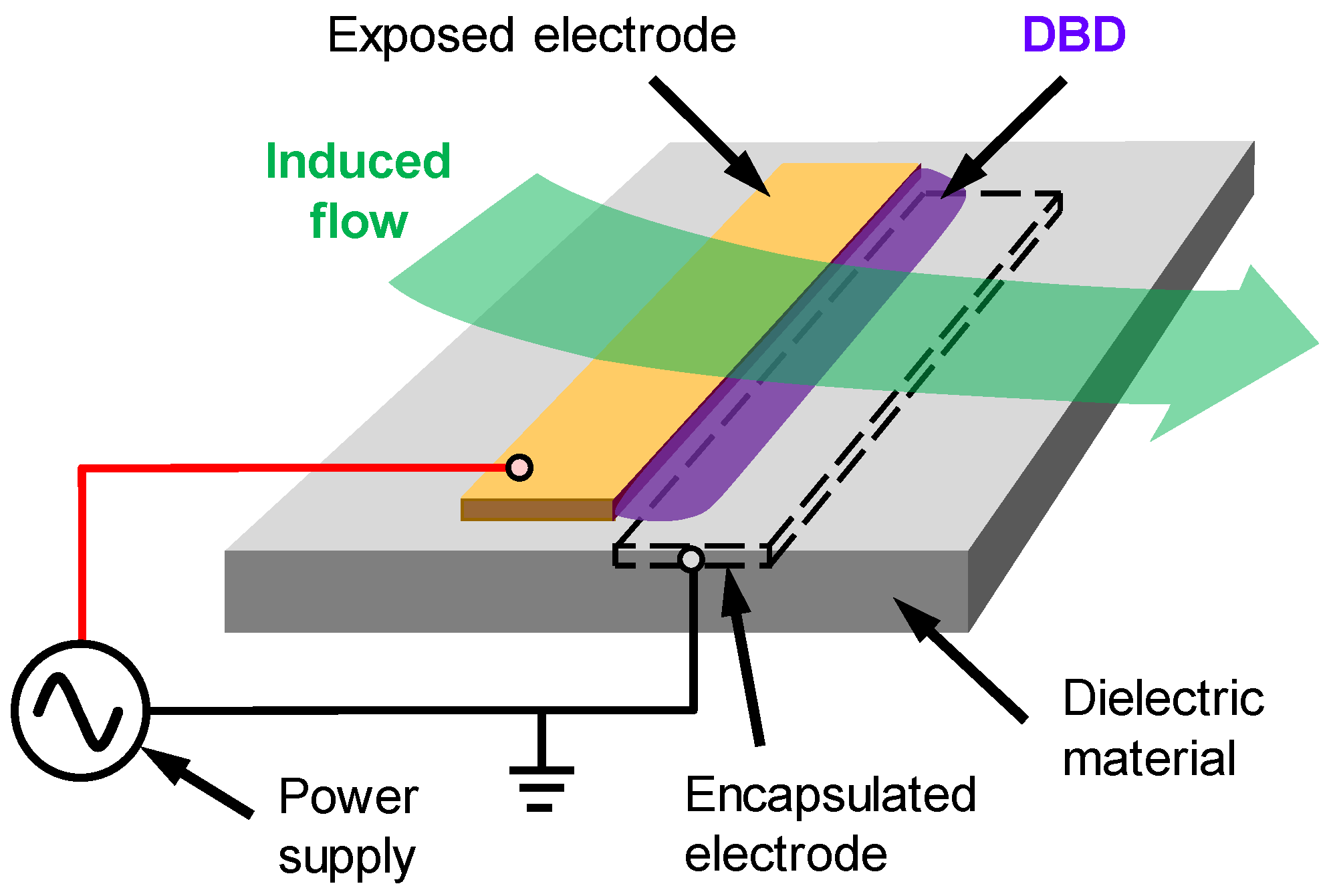 Energies 13 00764 g002 Energies 13 00764 g002