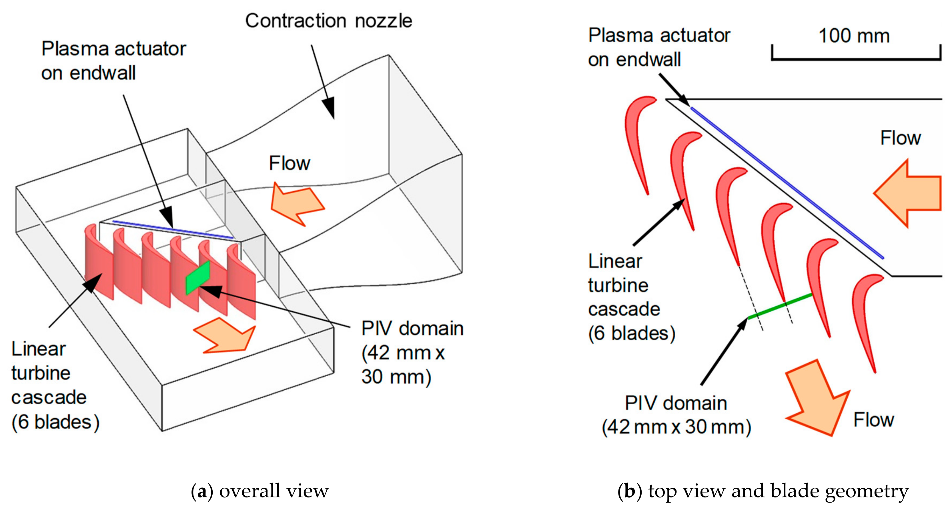 Energies 13 00764 g003 Energies 13 00764 g003