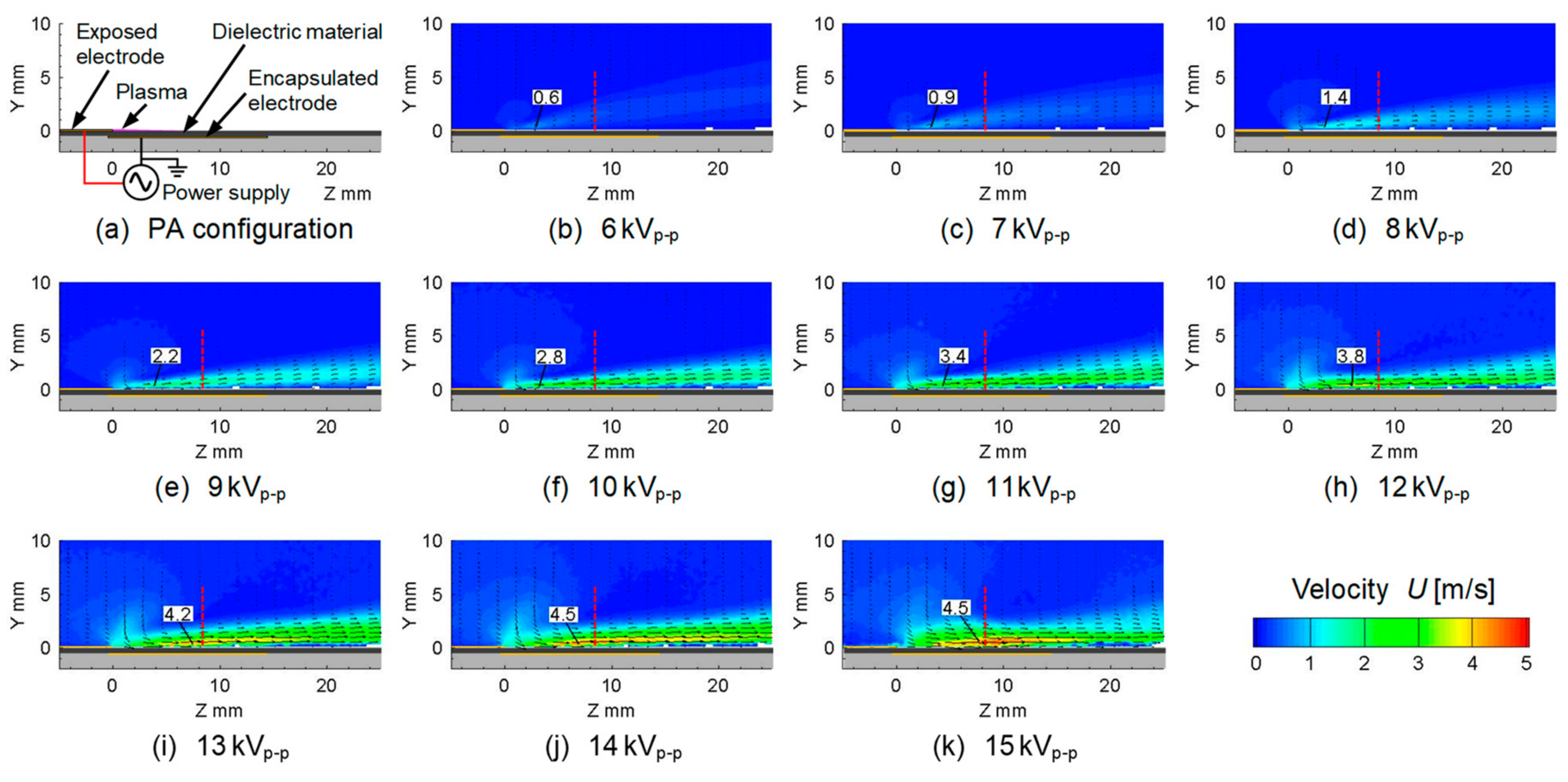Energies 13 00764 g005 Energies 13 00764 g005