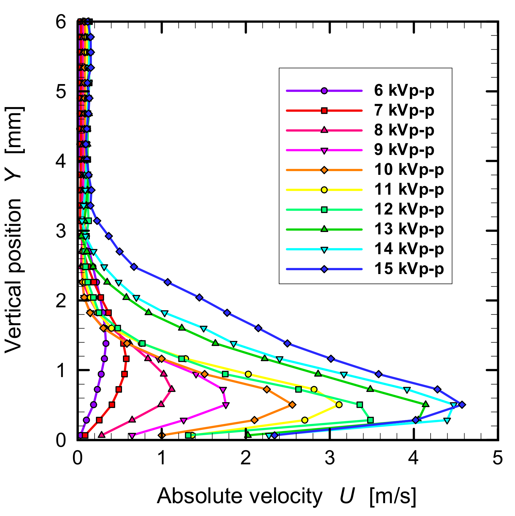 Energies 13 00764 g006 Energies 13 00764 g006