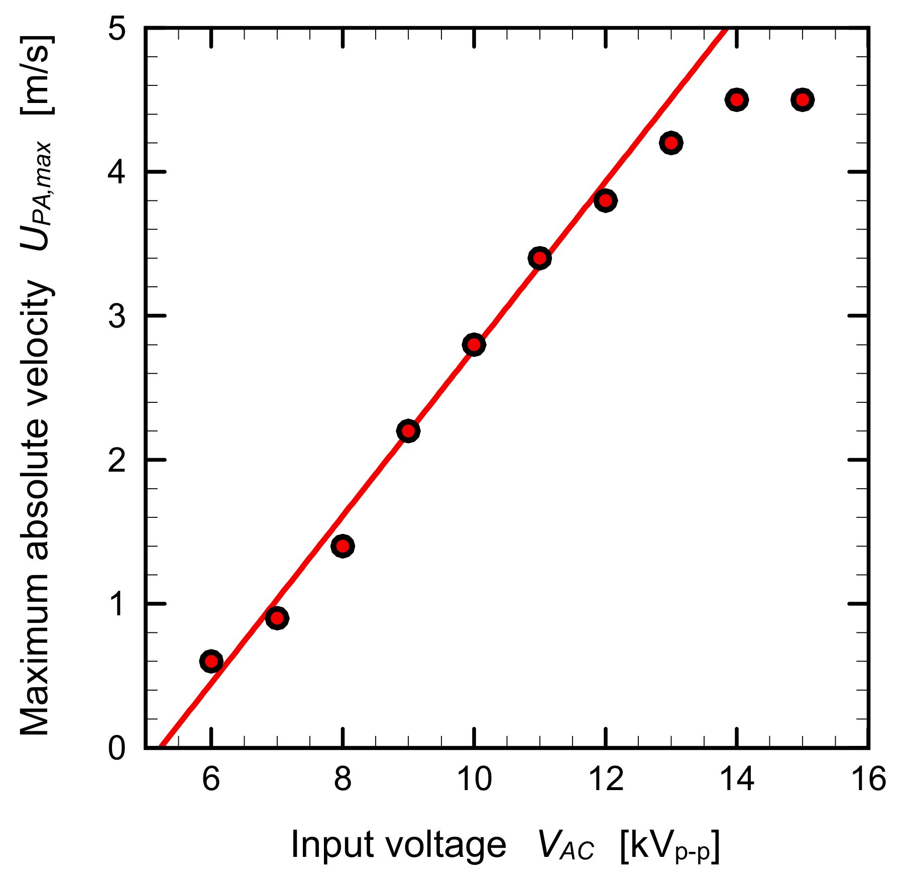 Energies 13 00764 g007 Energies 13 00764 g007