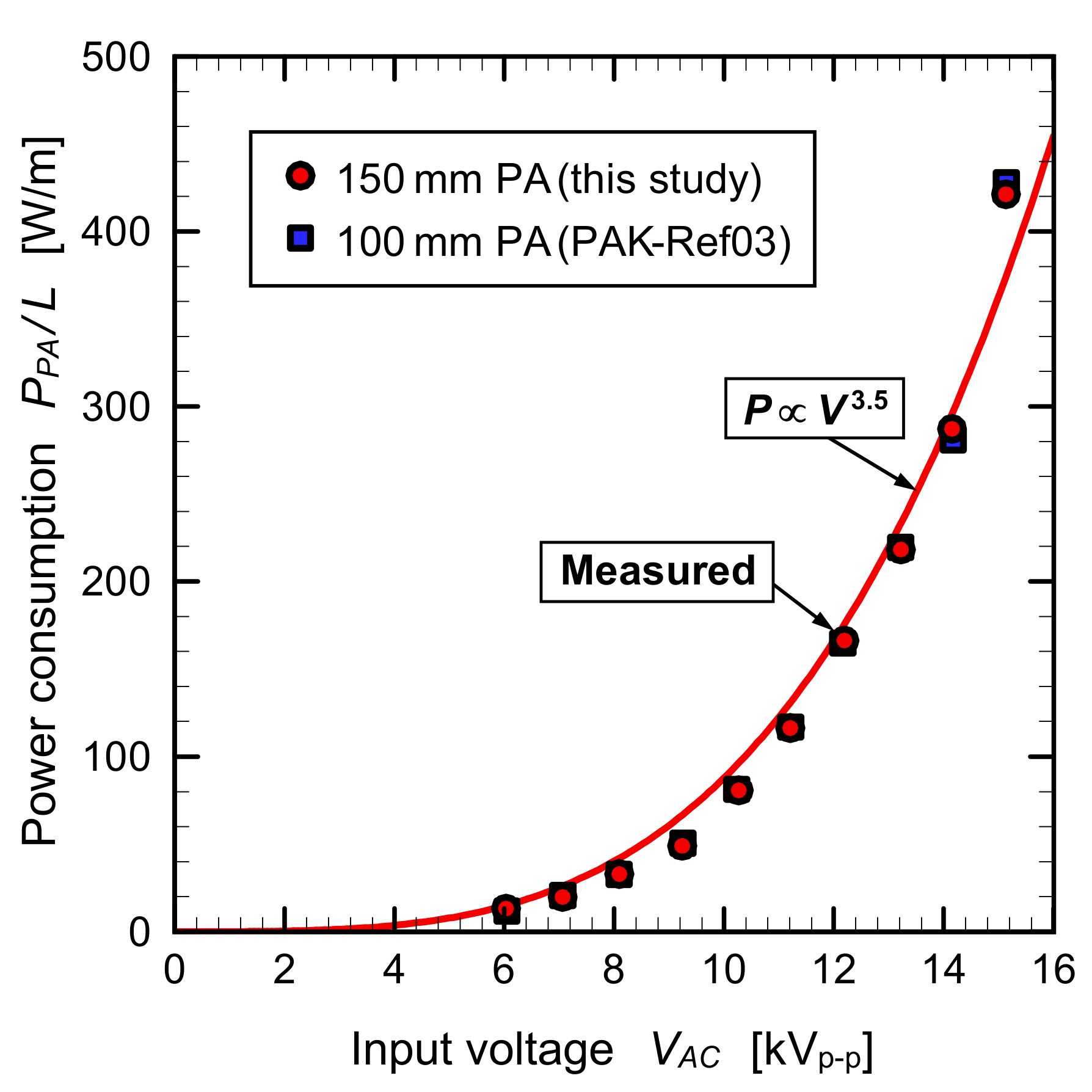 Energies 13 00764 g008 Energies 13 00764 g008