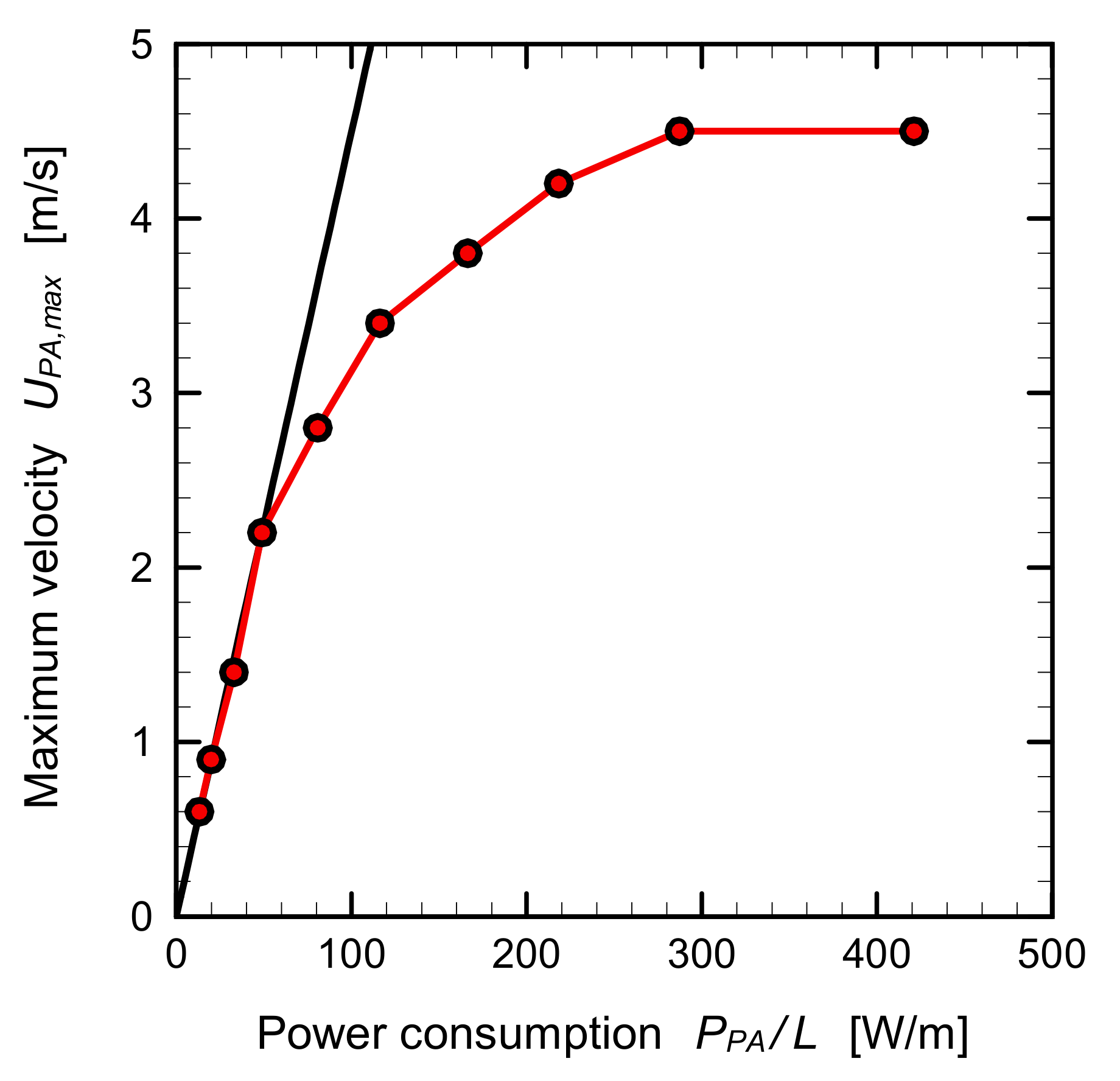 Energies 13 00764 g009 Energies 13 00764 g009