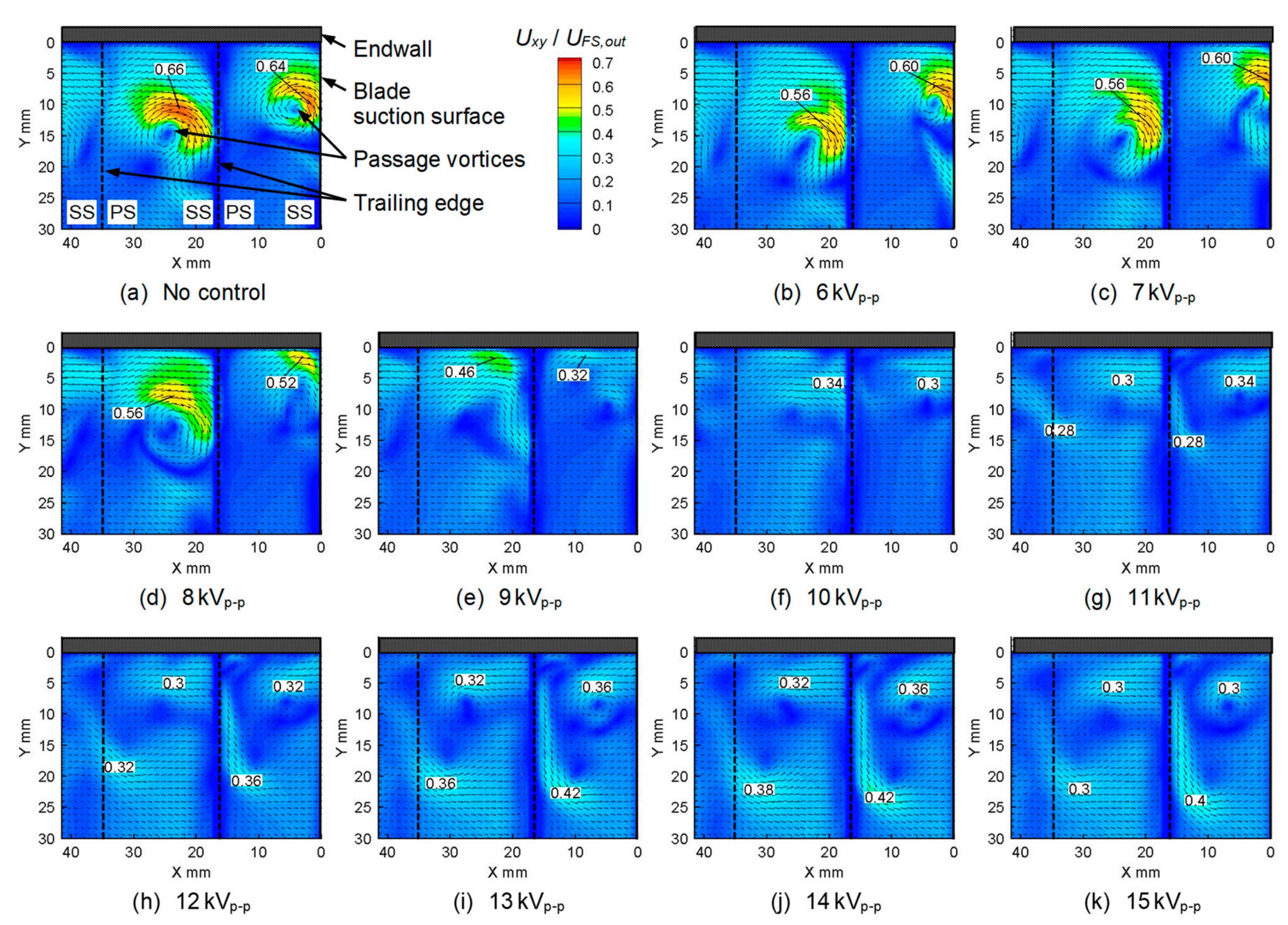 Energies 13 00764 g011 Energies 13 00764 g011