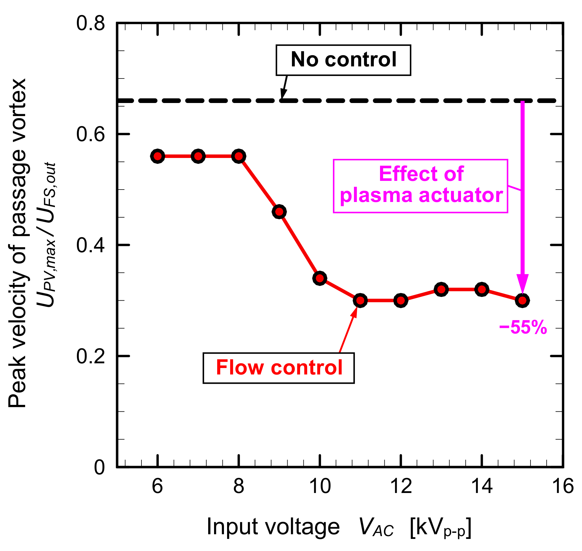 Energies 13 00764 g012 Energies 13 00764 g012
