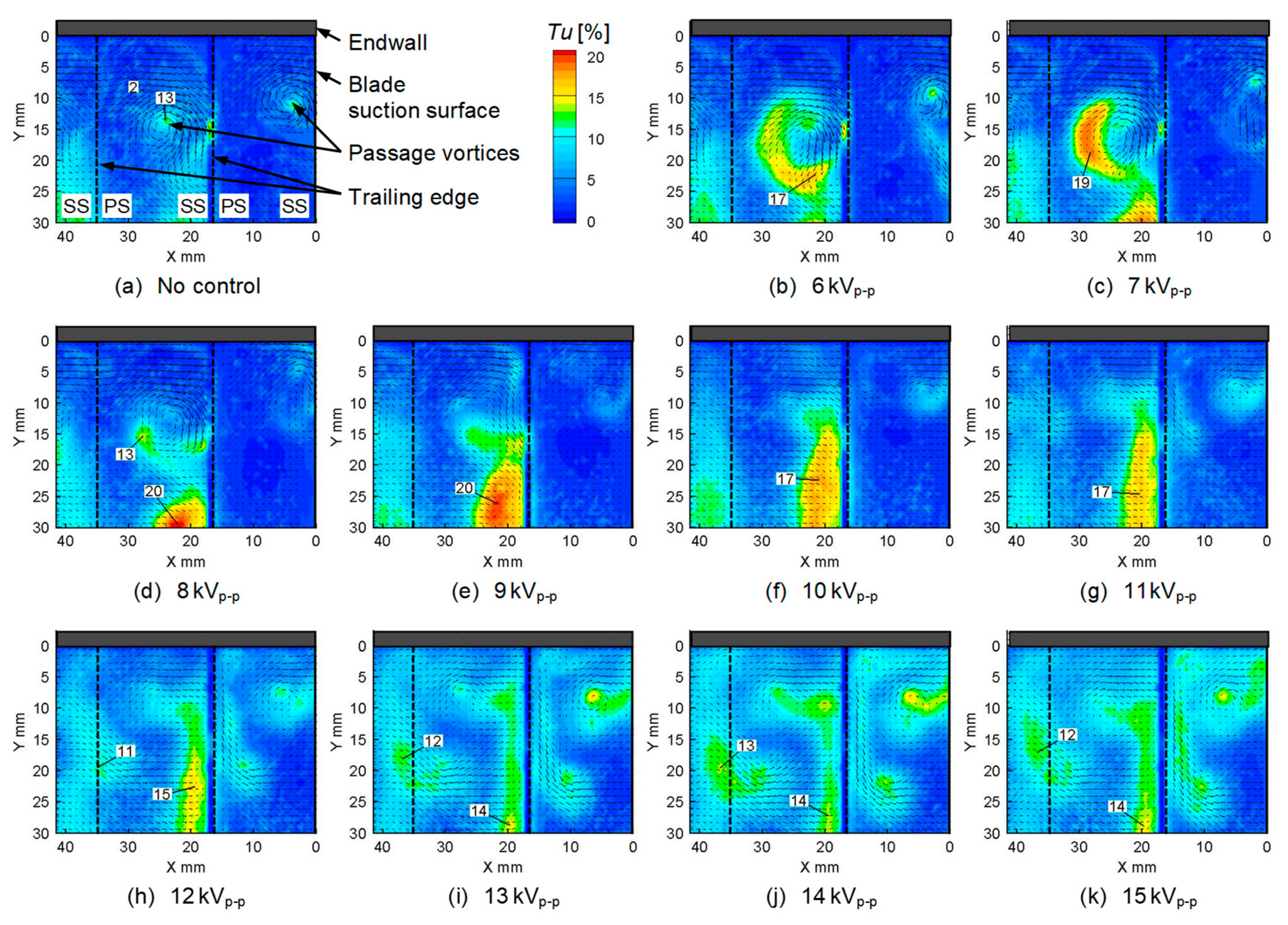Energies 13 00764 g013 Energies 13 00764 g013