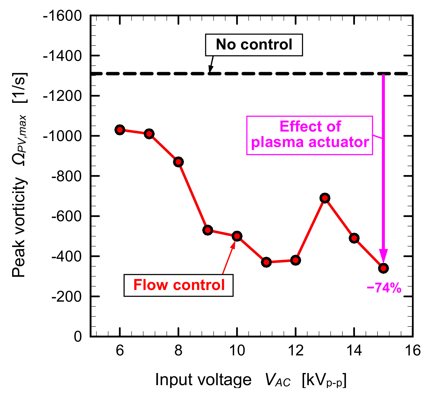 Energies 13 00764 g015 Energies 13 00764 g015