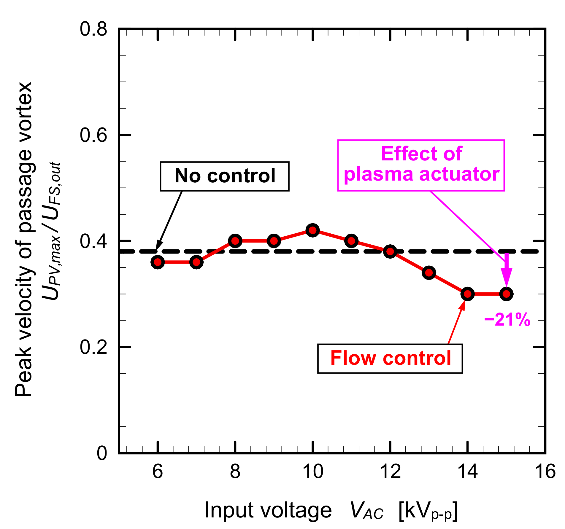 Energies 13 00764 g017 Energies 13 00764 g017