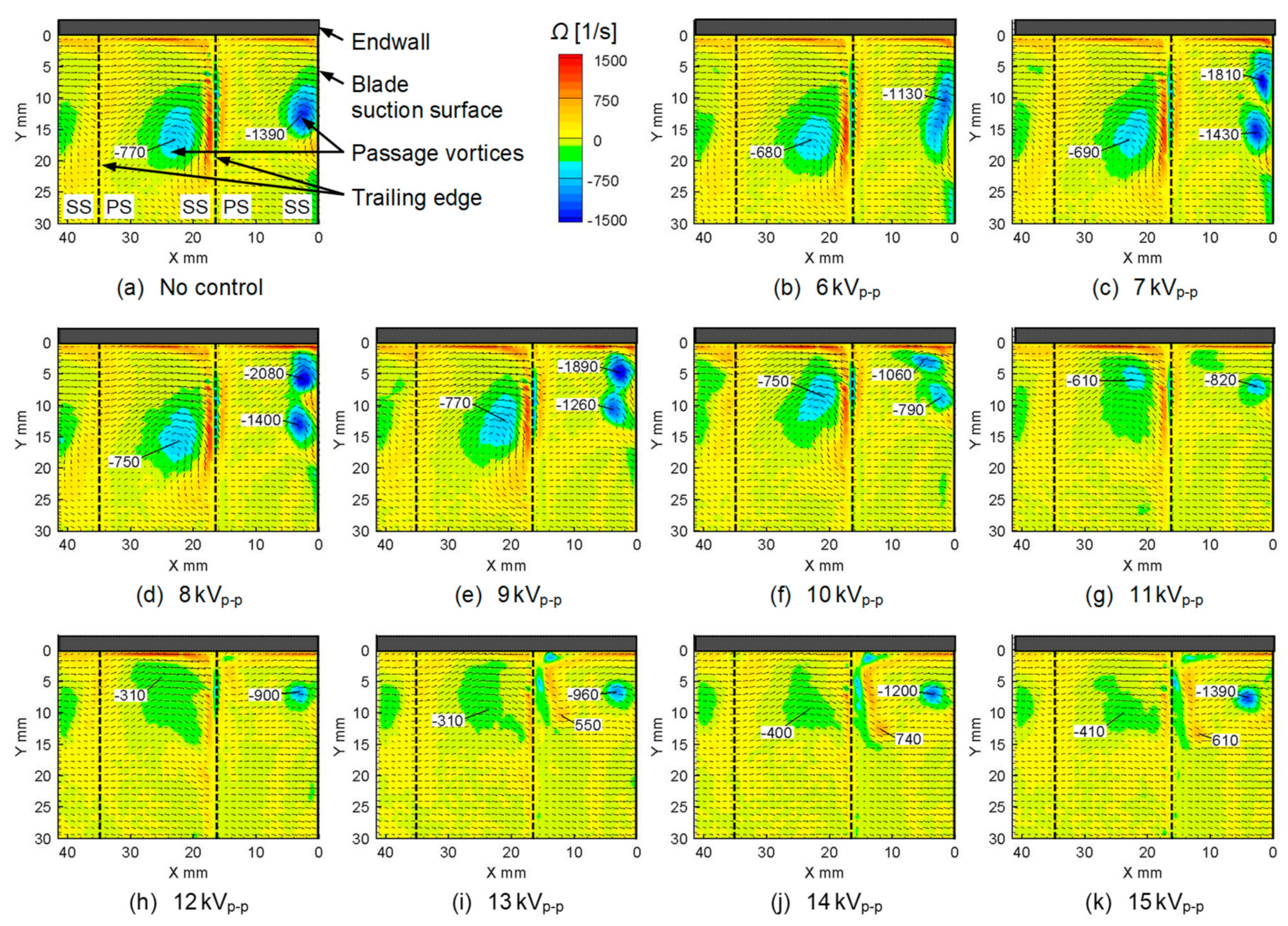 Energies 13 00764 g019 Energies 13 00764 g019
