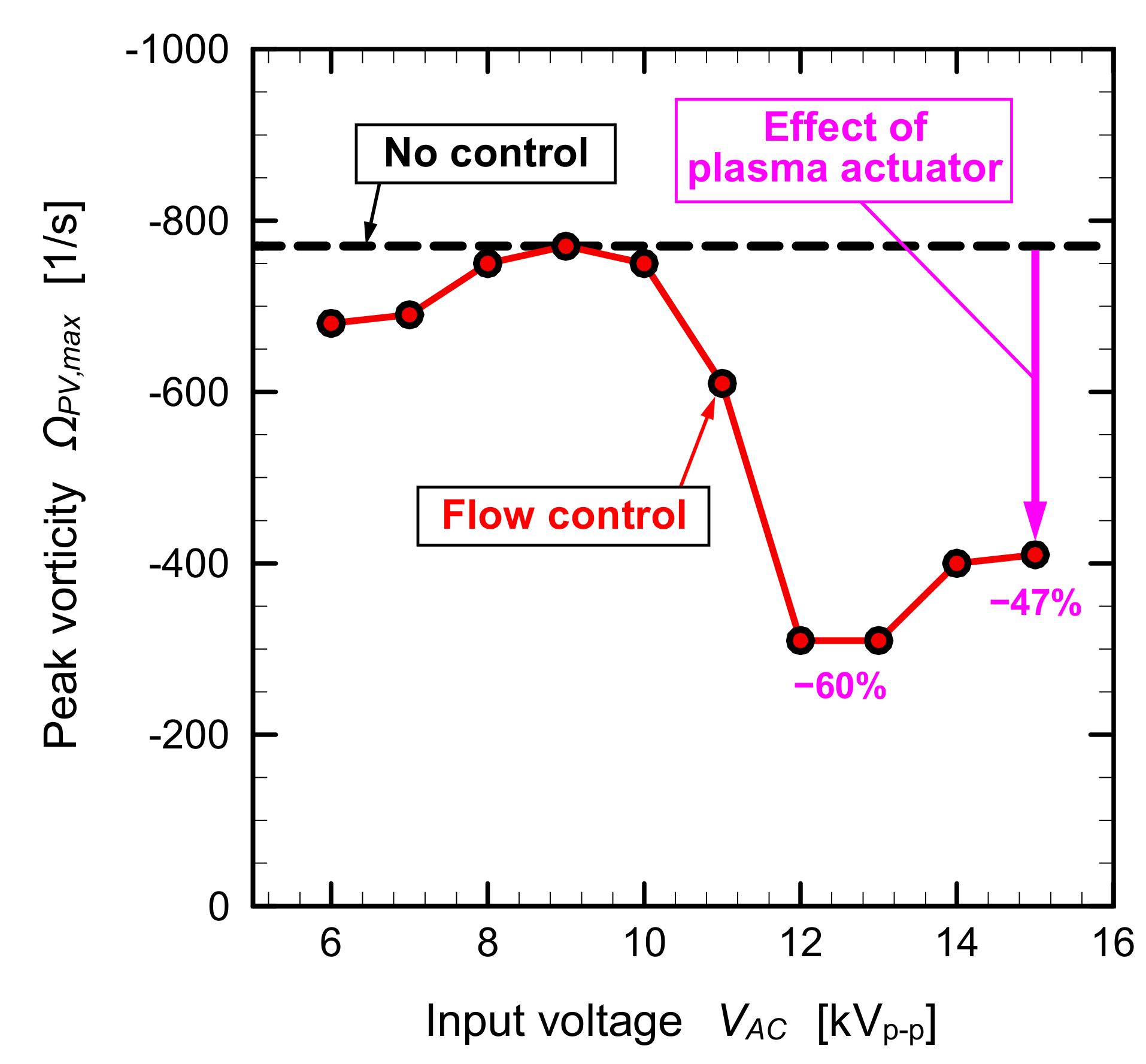 Energies 13 00764 g020 Energies 13 00764 g020
