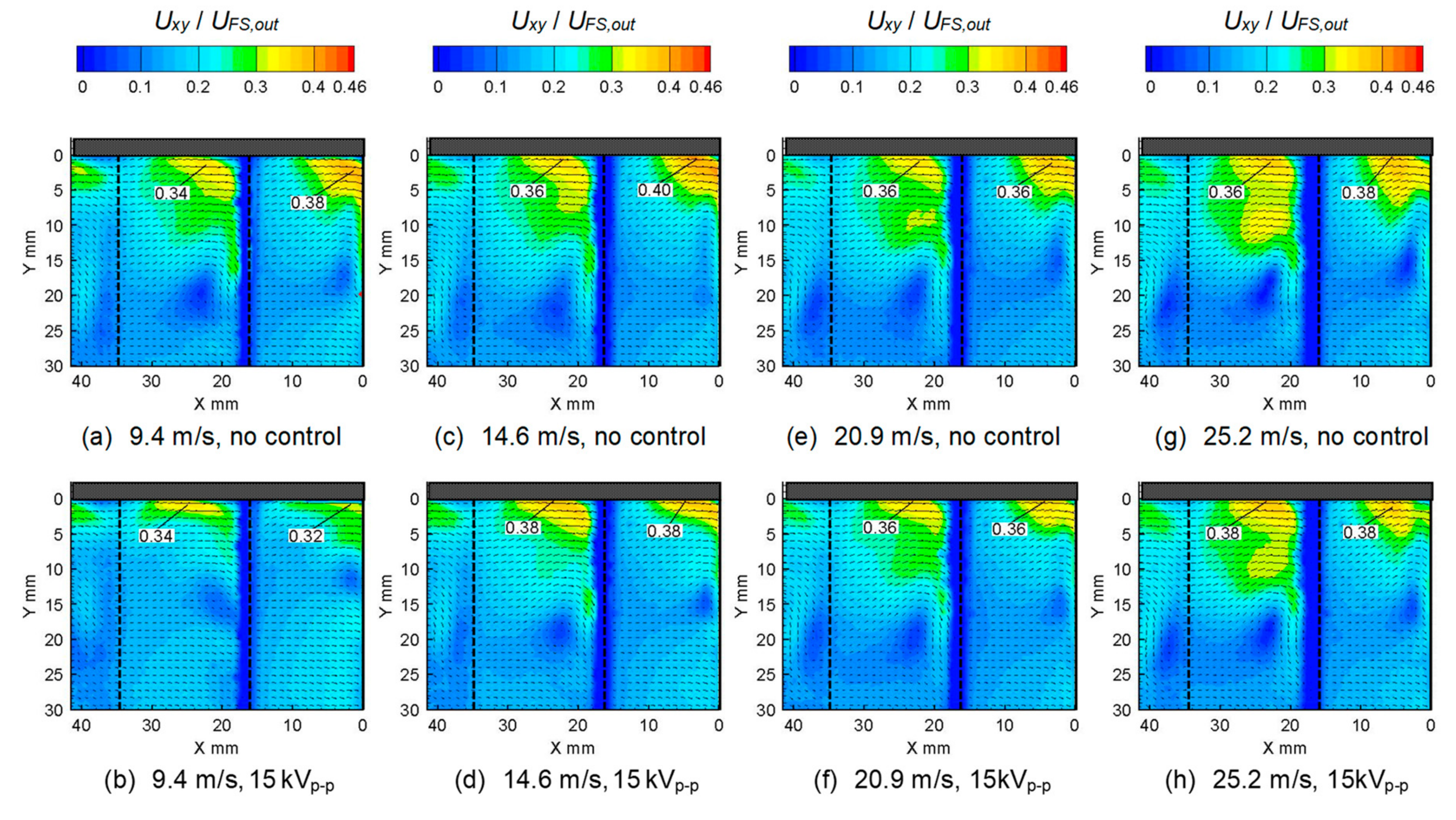 Energies 13 00764 g021 Energies 13 00764 g021